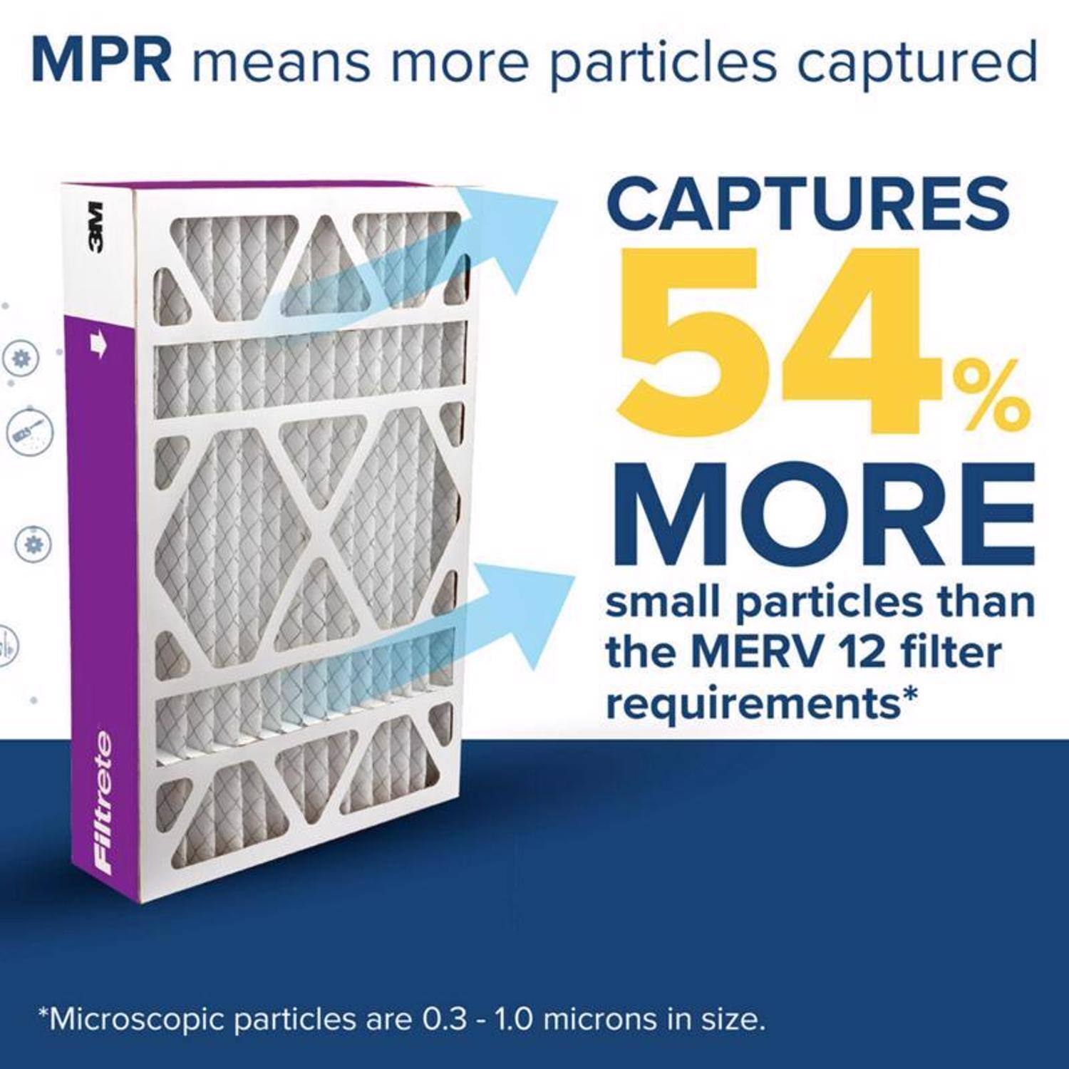 MPR means more particles captured

CAPTURES 54% MORE small particles than the MERV 12 filter requirements*

*Microscopic particles are 0.3 - 1.0 microns in size.