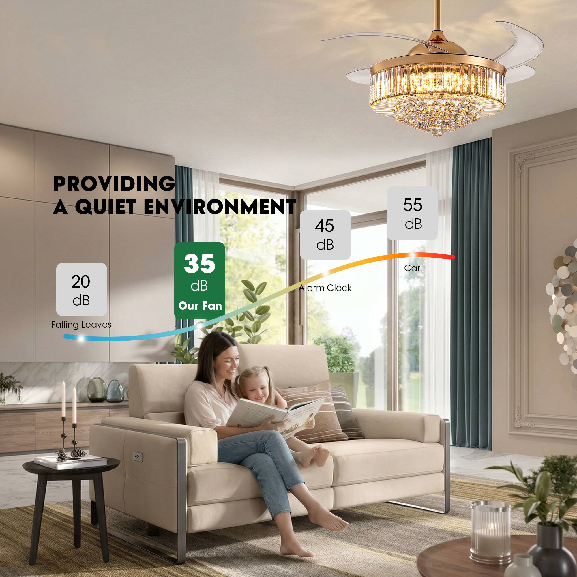 Providing a quiet environment:

- 20 dB: Falling Leaves
- 35 dB: Our Fan
- 45 dB: Alarm Clock
- 55 dB: Car