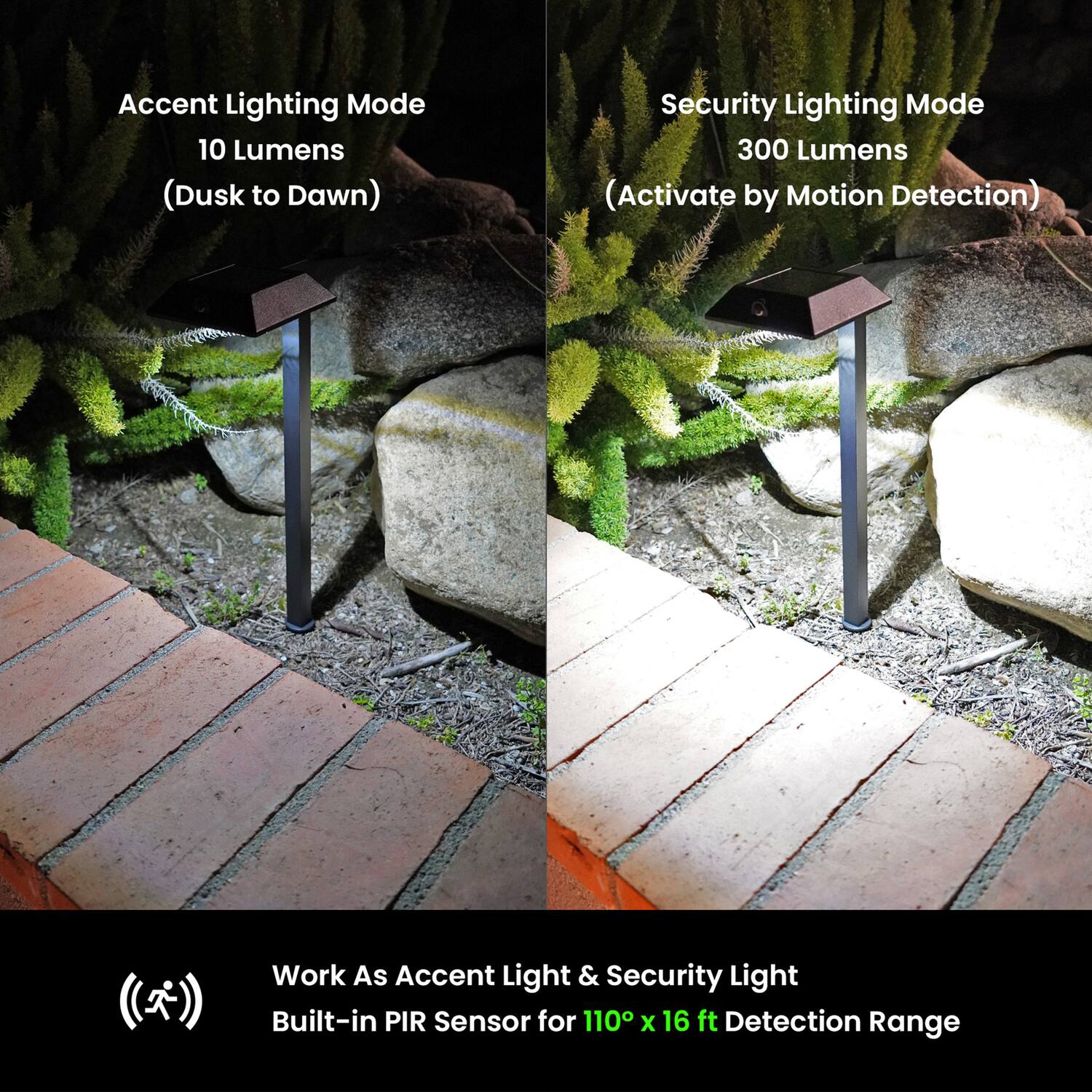 Accent Lighting Mode  
10 Lumens (Dusk to Dawn)  

Security Lighting Mode  
300 Lumens (Activate by Motion Detection)  

Work As Accent Light & Security Light  
Built-in PIR Sensor for 110° x 16 ft Detection Range