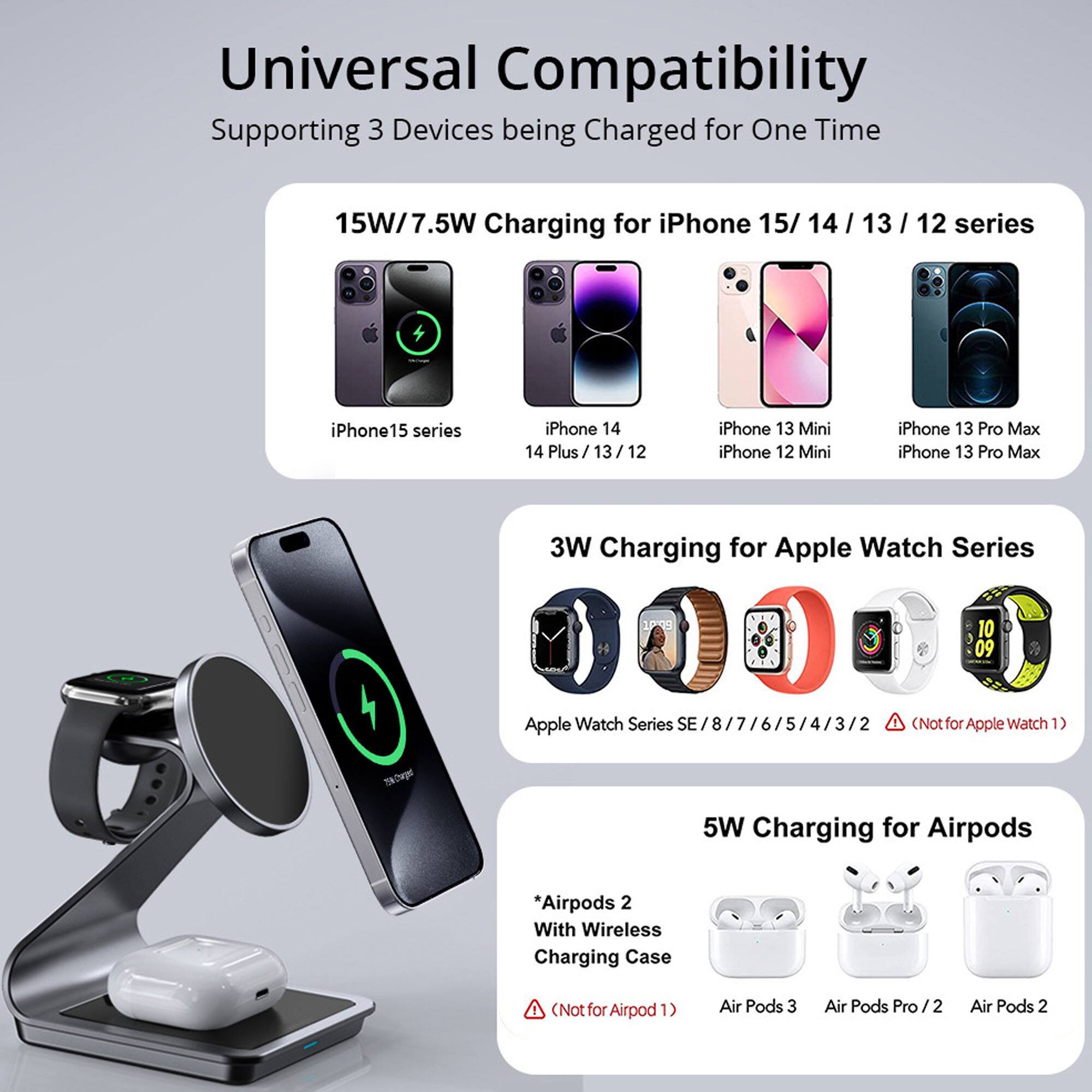 Universal Compatibility  
Supporting 3 Devices being Charged for One Time  

15W/7.5W Charging for iPhone 15/14/13/12 series  
- iPhone 15 series  
- iPhone 14  
- iPhone 14 Plus / 13 / 12  
- iPhone 13 Mini  
- iPhone 12 Mini  
- iPhone 13 Pro Max  
- iPhone 13 Pro Max  

3W Charging for Apple Watch Series  
- Apple Watch Series SE / 8 / 7 / 6 / 5 / 4 / 3 / 2  
(Not for Apple Watch 1)  

5W Charging for Airpods  
- Airpods 2 With Wireless Charging Case  
(Not for Airpod 1)  
- Air Pods 3  
- Air Pods Pro / 2  
- Air Pods 2
