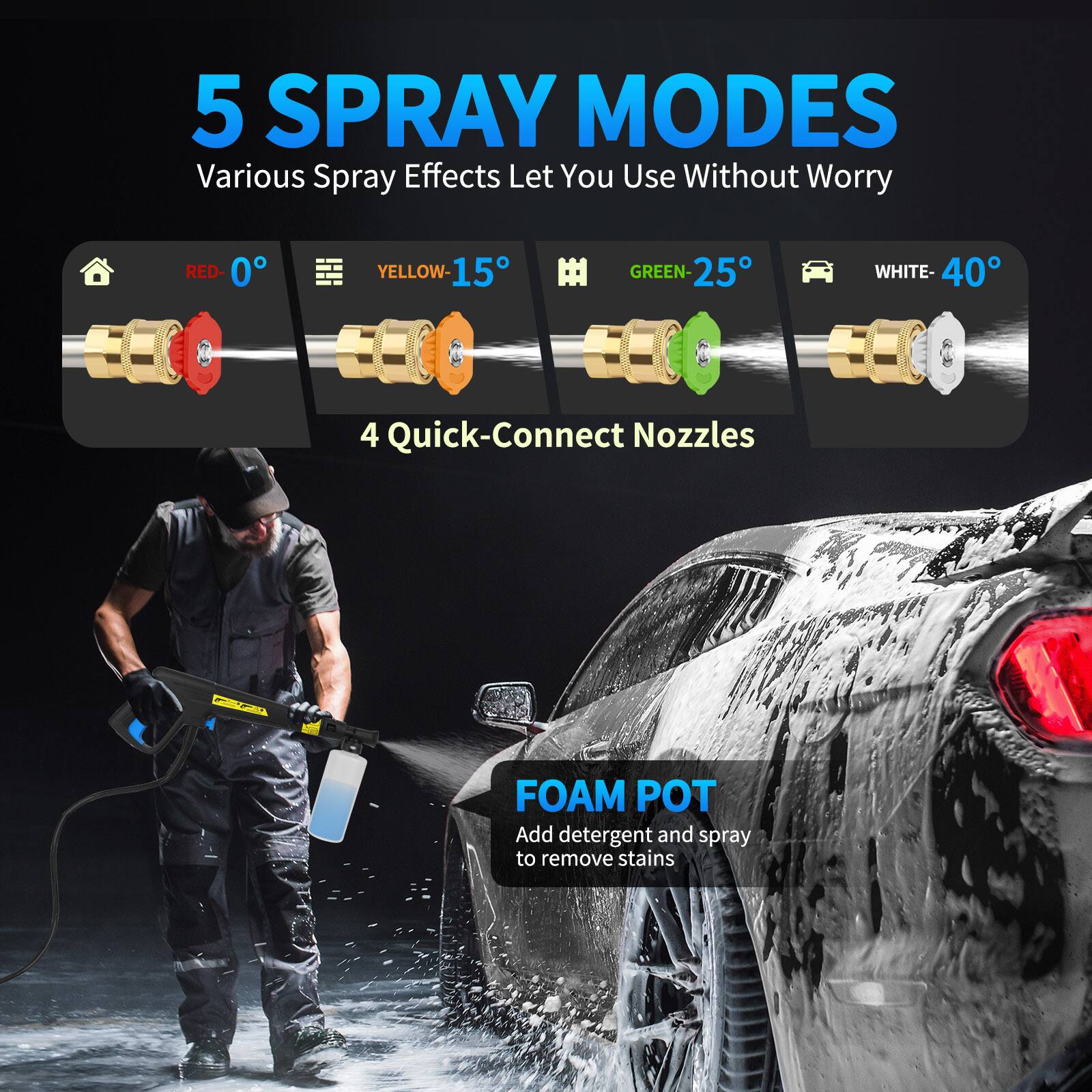 5 SPRAY MODES Various Spray Effects Let You Use Without Worry
RED- 0
YELLOW- 15
GREEN- 25
WHITE- 40
4 Quick-Connect Nozzles
FOAM POT Add detergent and spray to remove stains