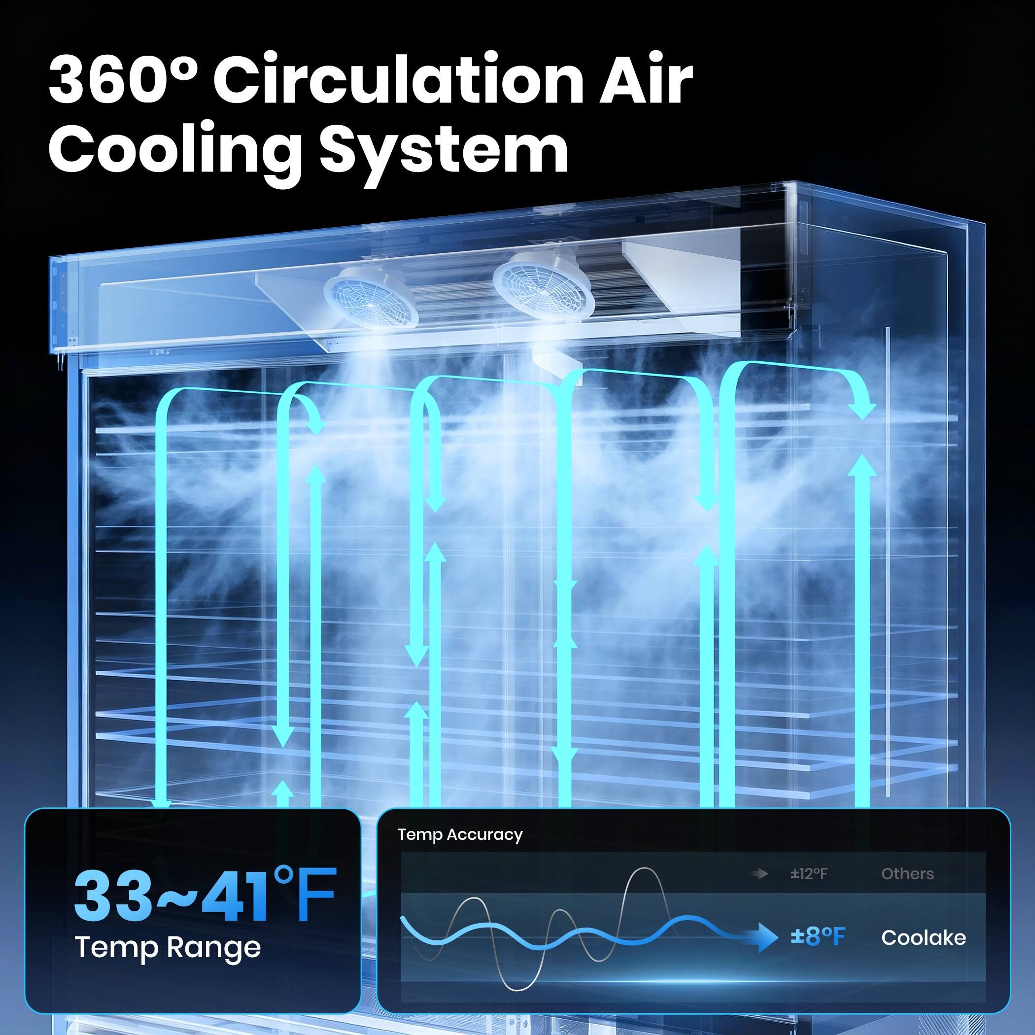 360° Circulation Air Cooling System

Temp Accuracy: ±12°F (Others), ±8°F (Coolake)

Temp Range: 33~41°F