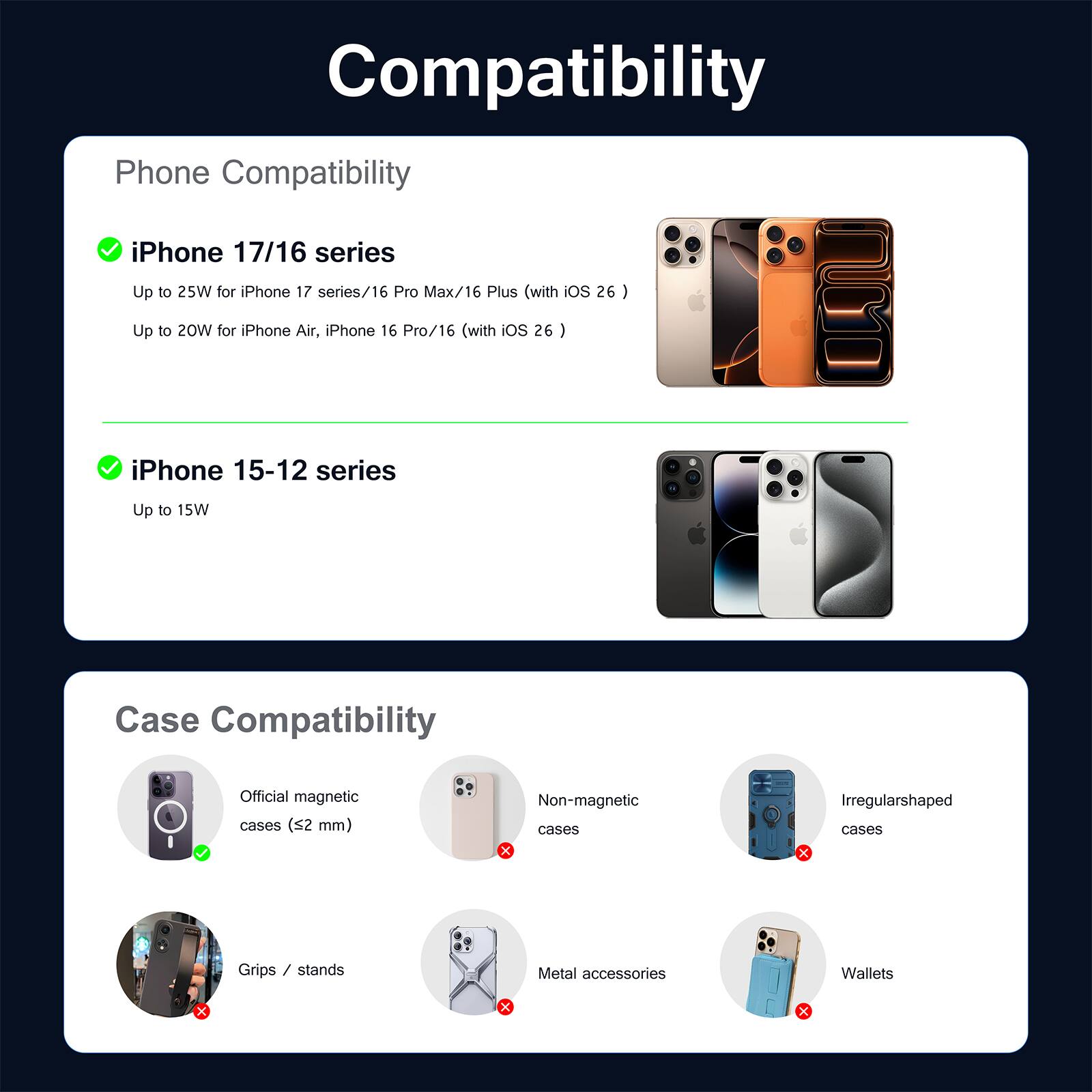 **Compatibility**

**Phone Compatibility**

- iPhone 17/16 series
  - Up to 25W for iPhone 17 series/16 Pro Max/16 Plus (with iOS 26)
  - Up to 20W for iPhone Air, iPhone 16 Pro/16 (with iOS 26)

- iPhone 15-12 series
  - Up to 15W

**Case Compatibility**

- Official magnetic cases (≤2 mm)
- Non-magnetic cases
- Irregular-shaped cases
- Grips / stands
- Metal accessories
- Wallets