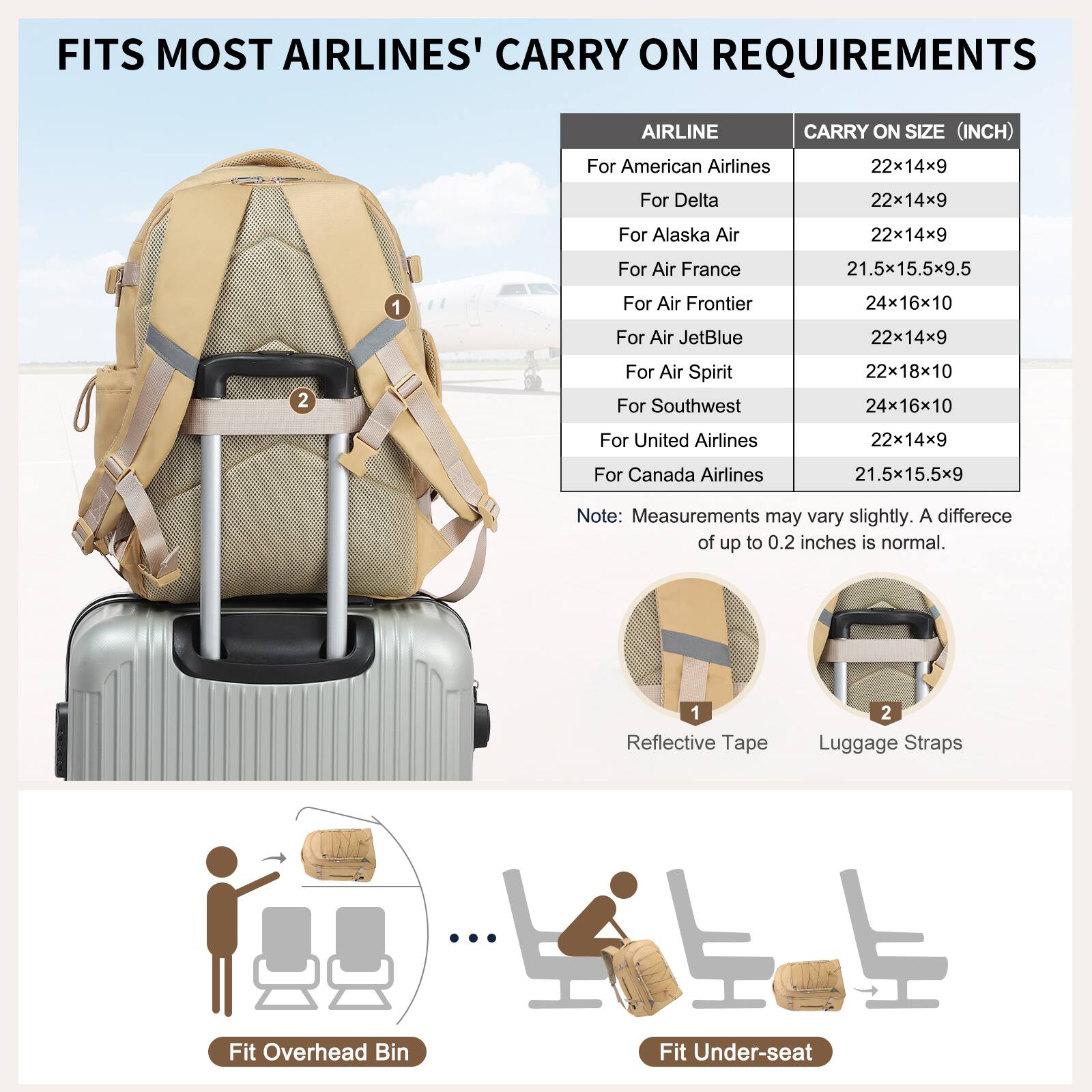 FITS MOST AIRLINES' CARRY ON REQUIREMENTS

| AIRLINE          | CARRY ON SIZE (INCH) |
|------------------|--------------------|
| For American Airlines | 22x14x9            |
| For Delta         | 22x14x9            |
| For Alaska Air    | 22x14x9            |
| For Air France    | 21.5x15.5x9.5       |
| For Air Frontier  | 24x16x10           |
| For Air JetBlue   | 22x14x9            |
| For Air Spirit    | 22x18x10           |
| For Southwest     | 24x16x10           |
| For United Airlines | 22x14x9          |
| For Canada Airlines | 21.5x15.5x9       |

Note: Measurements may vary slightly. A difference of up to 0.2 inches is normal.

1. Reflective Tape
2. Luggage Straps

Fit Overhead Bin

Fit Under-seat
