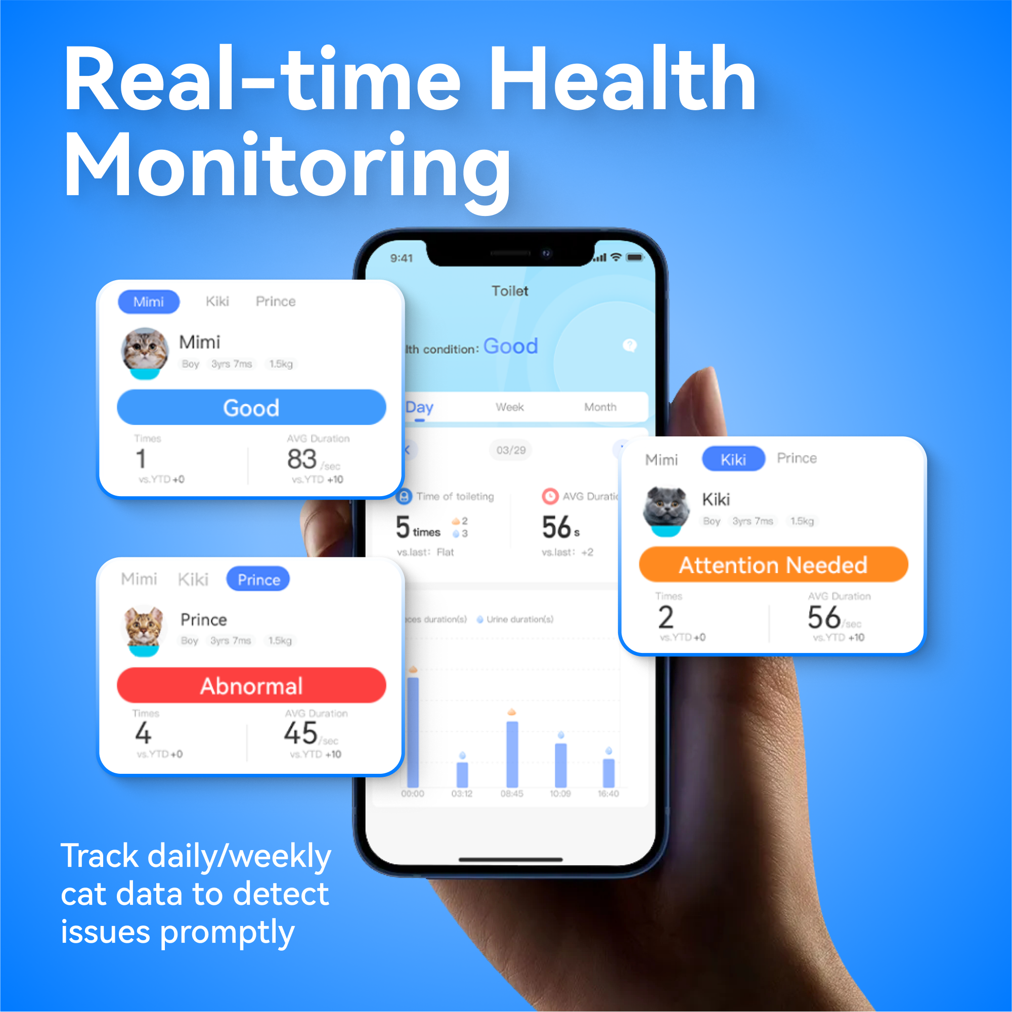 Real-time Health Monitoring

Mimi
- Condition: Good
- Times: 1
- AVG Duration: 83 sec
- YTD: +0
- VYTD: +10

Kiki
- Condition: Attention Needed
- Times: 2
- AVG Duration: 56 sec
- YTD: +0
- VYTD: +10

Prince
- Condition: Abnormal
- Times: 4
- AVG Duration: 45 sec
- YTD: +0
- VYTD: +10

Track daily/weekly cat data to detect issues promptly.
