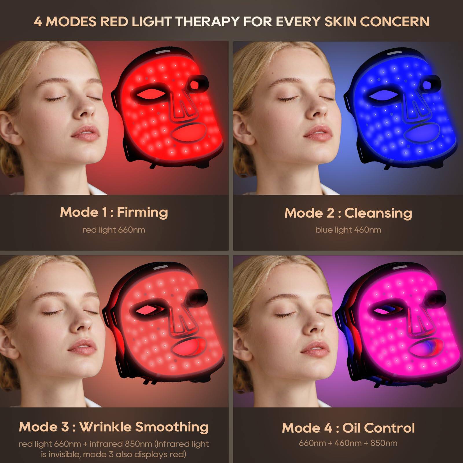 4 MODES RED LIGHT THERAPY FOR EVERY SKIN CONCERN

Mode 1: Firming  
red light 660nm

Mode 2: Cleansing  
blue light 460nm

Mode 3: Wrinkle Smoothing  
red light 660nm + infrared 850nm (Infrared light is invisible, mode 3 also displays red)

Mode 4: Oil Control  
660nm + 460nm + 850nm