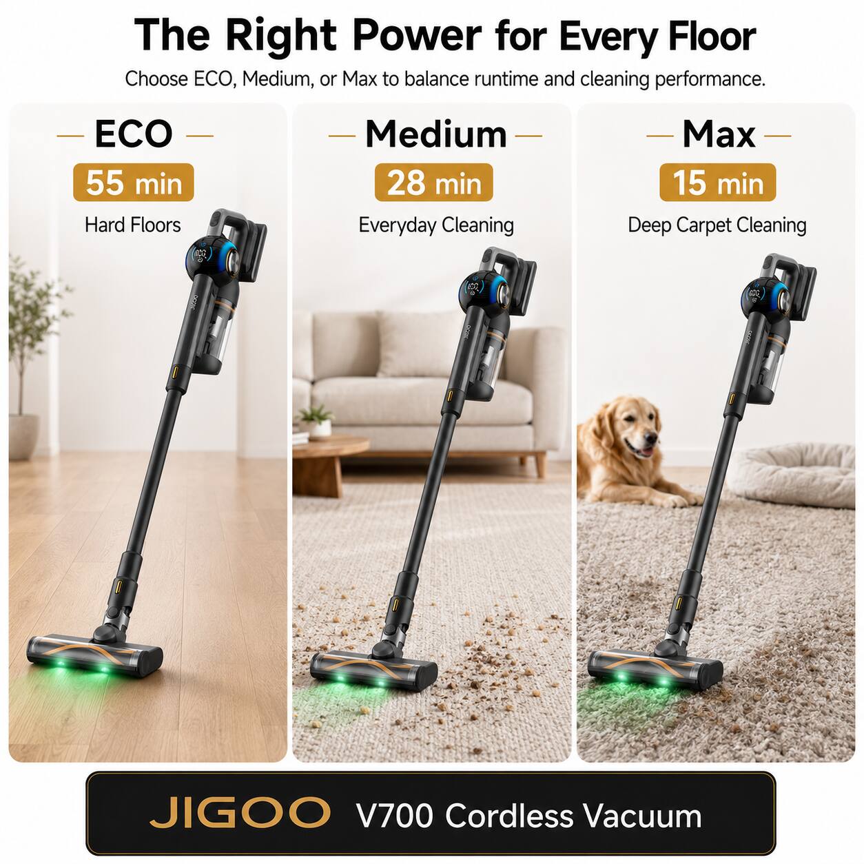 The Right Power for Every Floor  
Choose ECO, Medium, or Max to balance runtime and cleaning performance.  

- ECO  
  55 min  
  Hard Floors  

- Medium  
  28 min  
  Everyday Cleaning  

- Max  
  15 min  
  Deep Carpet Cleaning  

JIGOO V700 Cordless Vacuum