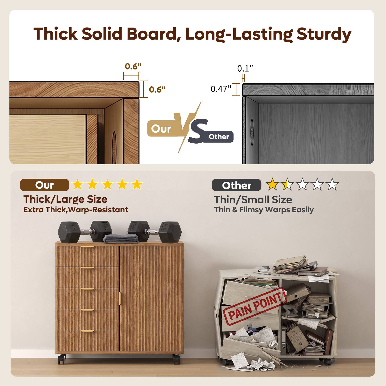 Thick Solid Board, Long-Lasting Sturdy

0.6" 0.6" 0.1" 0.47"

Our vs Other

Our
Thick/Large Size
Extra Thick, Warp-Resistant

Other
Thin/Small Size
Thin & Flimsy Warps Easily

PAIN POINT
