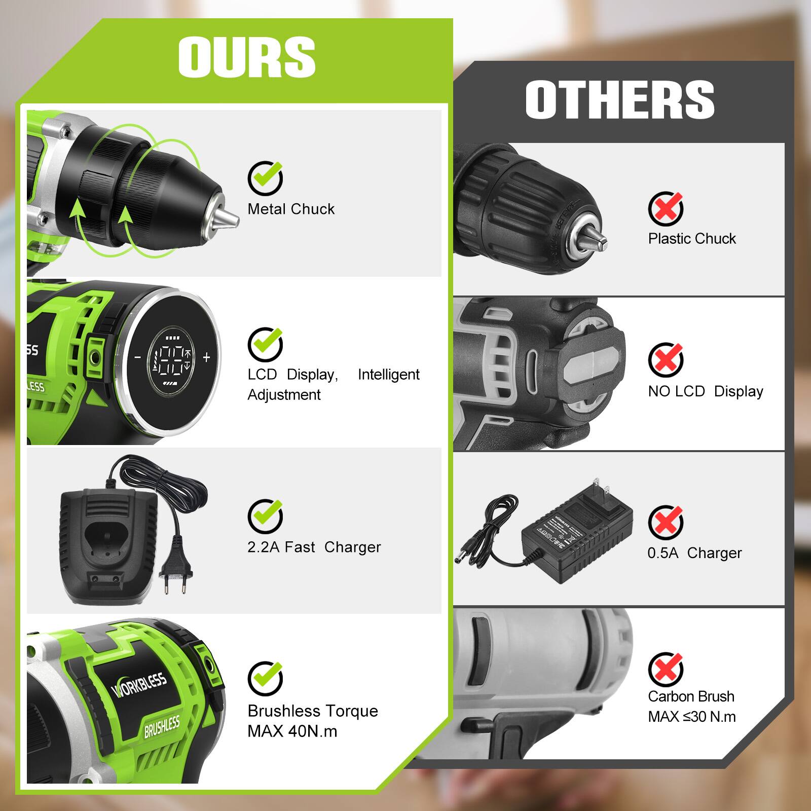 **OURS**

- Metal Chuck
- LCD Display, Intelligent Adjustment
- 2.2A Fast Charger
- Brushless Torque MAX 40N.m

**OTHERS**

- Plastic Chuck
- NO LCD Display
- 0.5A Charger
- Carbon Brush MAX ≤30 N.m