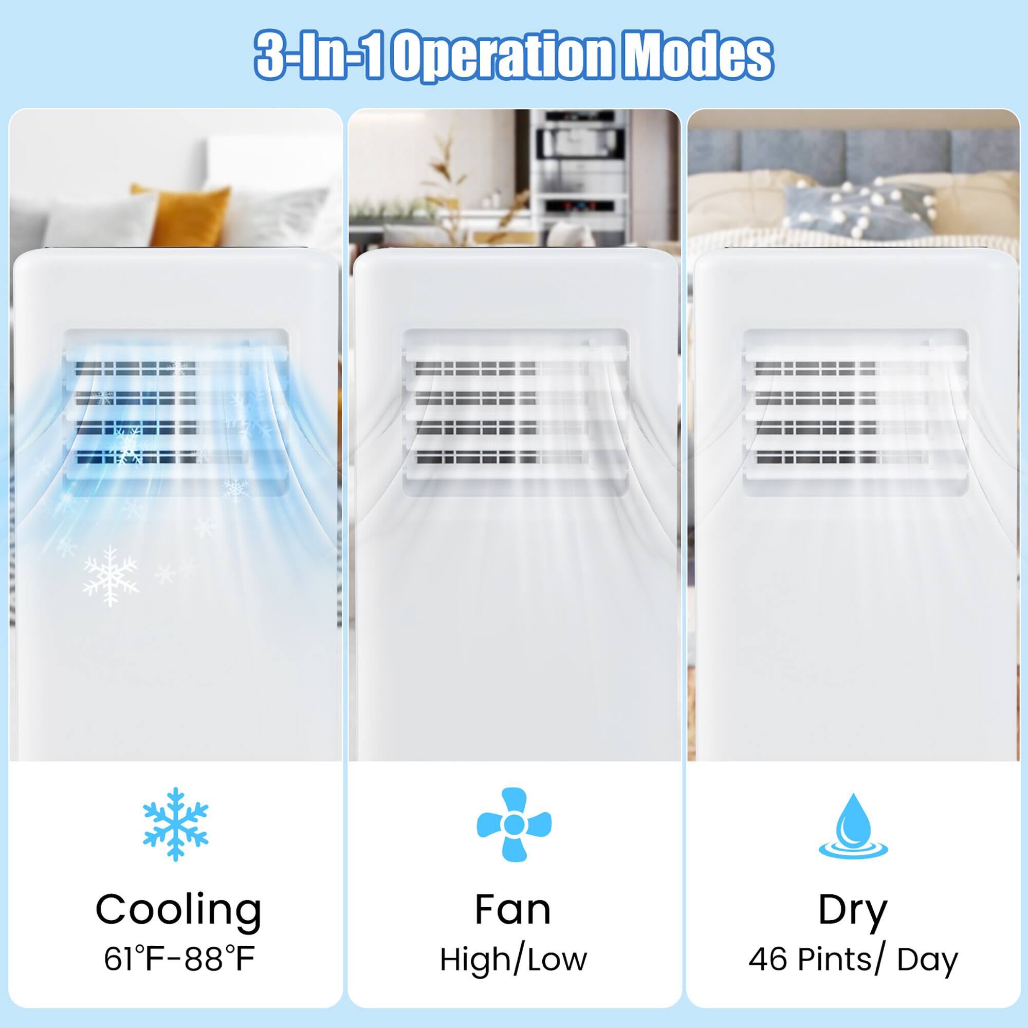 3-In-1 Operation Modes
Cooling 61°F-88°F
Fan High/Low
Dry 46 Pints/ Day