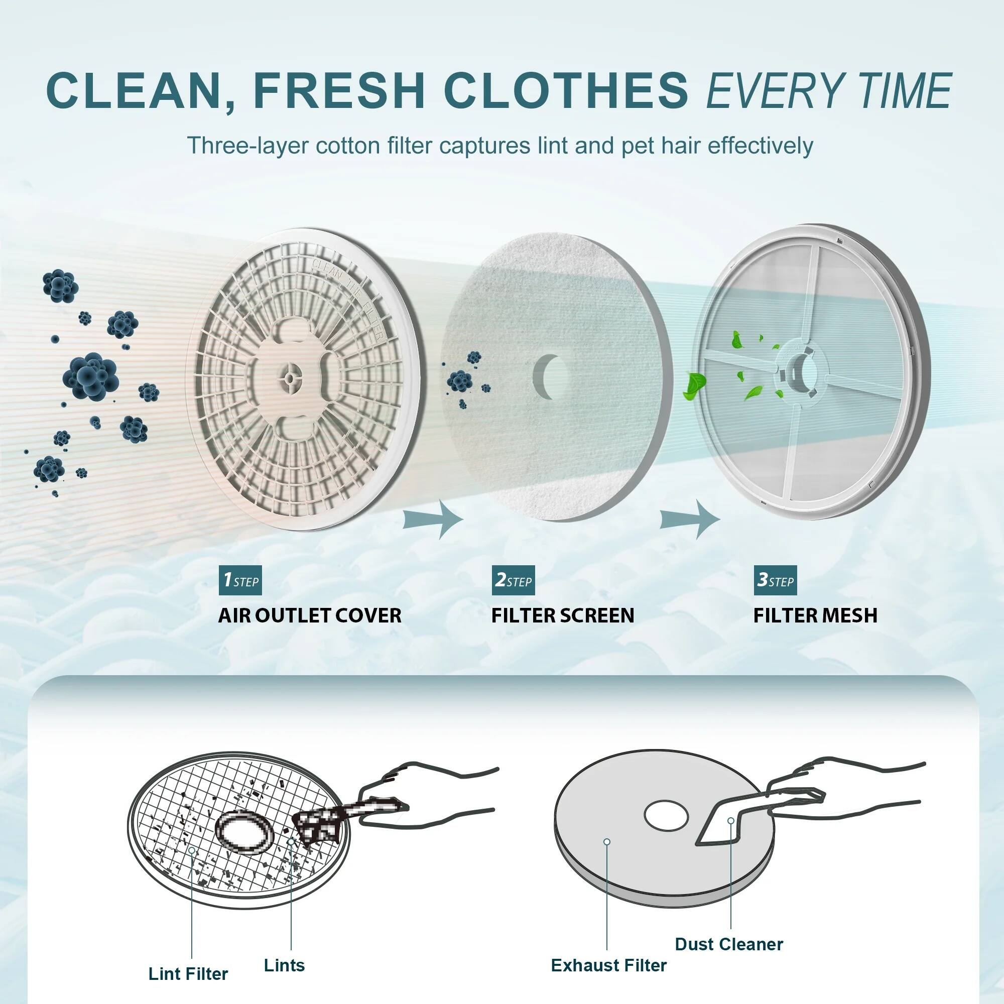 CLEAN, FRESH CLOTHES EVERY TIME

Three-layer cotton filter captures lint and pet hair effectively

1 STEP: AIR OUTLET COVER
2 STEP: FILTER SCREEN
3 STEP: FILTER MESH

Lint Filter
Lints
Dust Cleaner
Exhaust Filter
