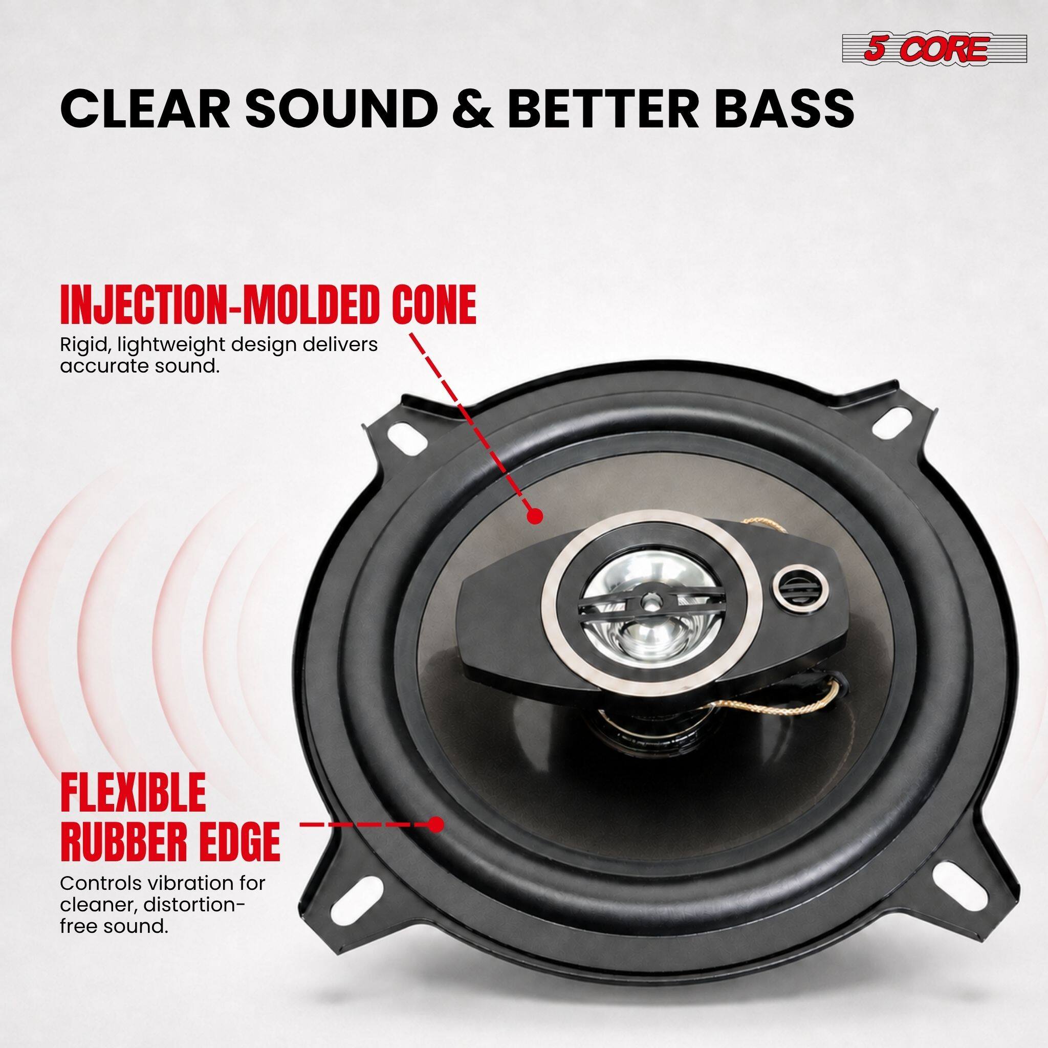 5 CORE CLEAR SOUND & BETTER BASS

INJECTION-MOLDED CONE
Rigid, lightweight design delivers accurate sound.

FLEXIBLE RUBBER EDGE
Controls vibration for cleaner, distortion-free sound.