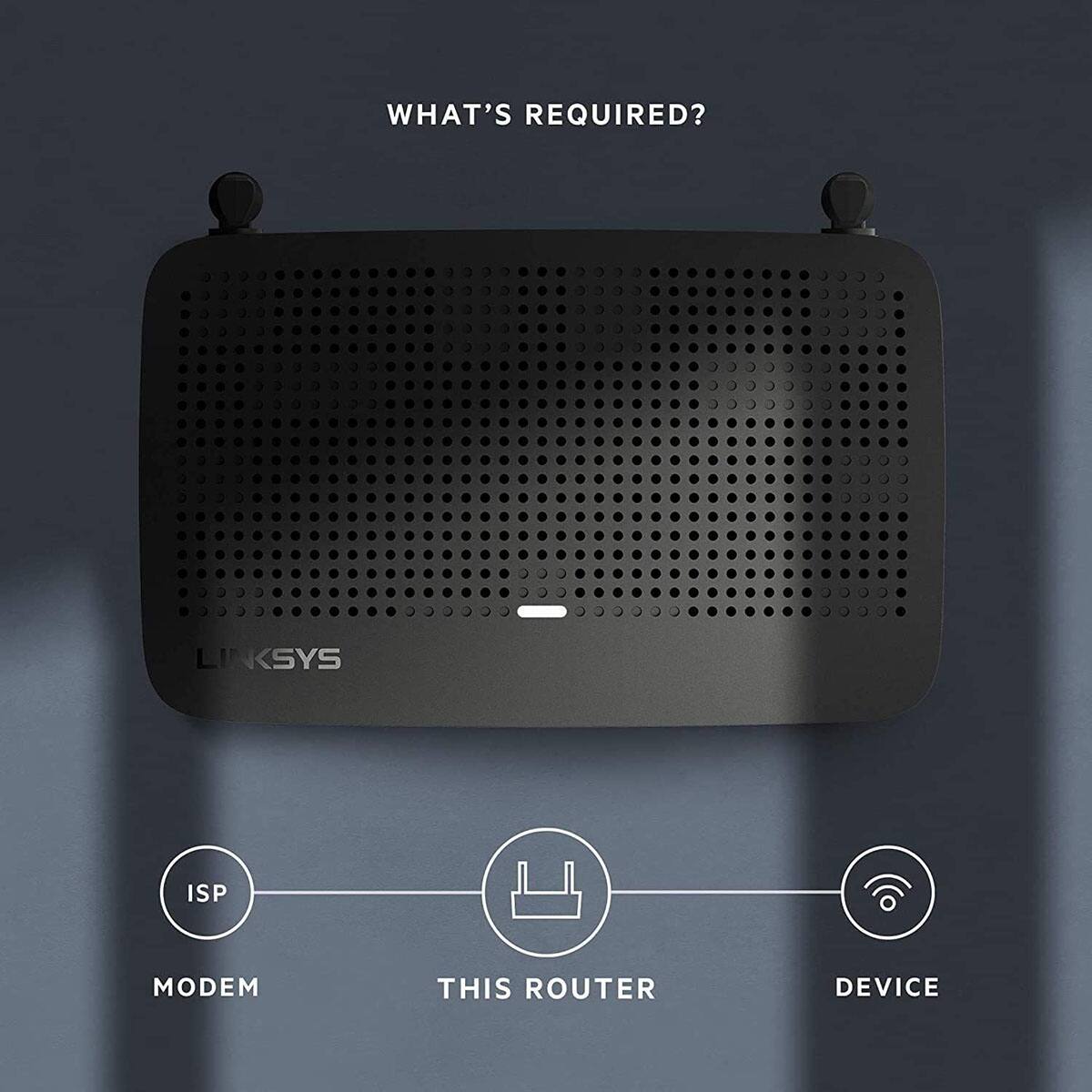 WHAT'S REQUIRED?

ISP  
MODEM  
THIS ROUTER  
DEVICE
