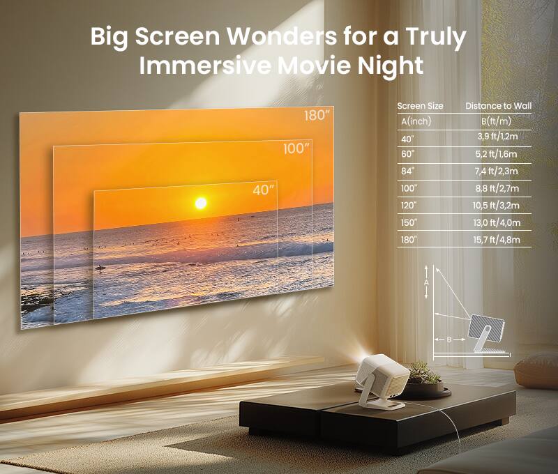 Big Screen Wonders for a Truly Immersive Movie Night

Screen Size (inch) | Distance to Wall (ft/m)
--- | ---
40" | 3.9 ft/1.2m
60" | 5.2 ft/1.6m
84" | 7.4 ft/2.3m
100" | 8.8 ft/2.7m
120" | 10.5 ft/3.2m
150" | 13.0 ft/4.0m
180" | 15.7 ft/4.8m

A (inch) | B (ft/m)
--- | ---
40" | 3.9 ft/1.2m
60" | 5.2 ft/1.6m
84" | 7.4 ft/2.3m
100" | 8.8 ft/2.7m
120" | 10.5 ft/3.2m
150" | 13.0 ft/4.0m
180" | 15