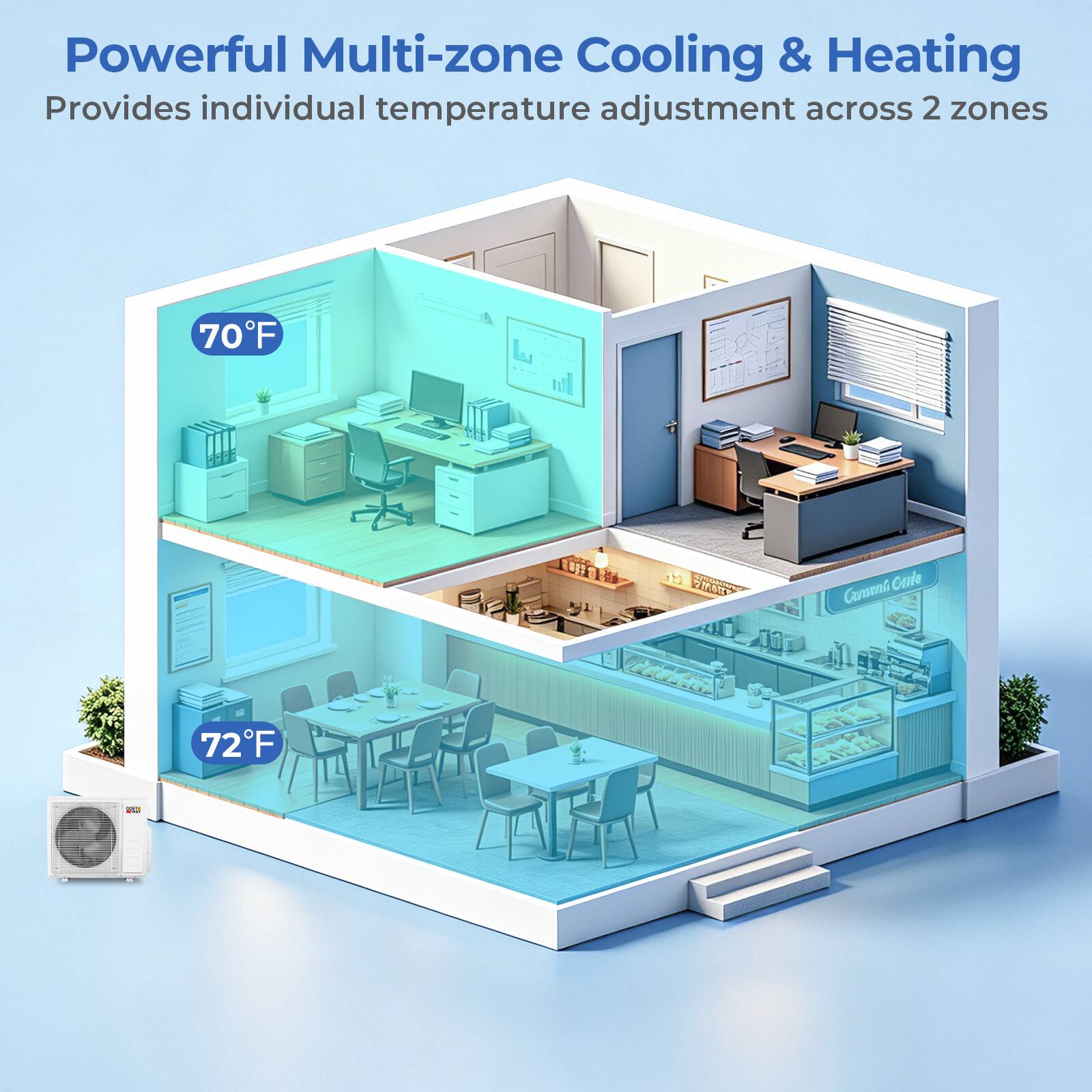 Powerful Multi-zone Cooling & Heating  
Provides individual temperature adjustment across 2 zones  

70°F  
72°F