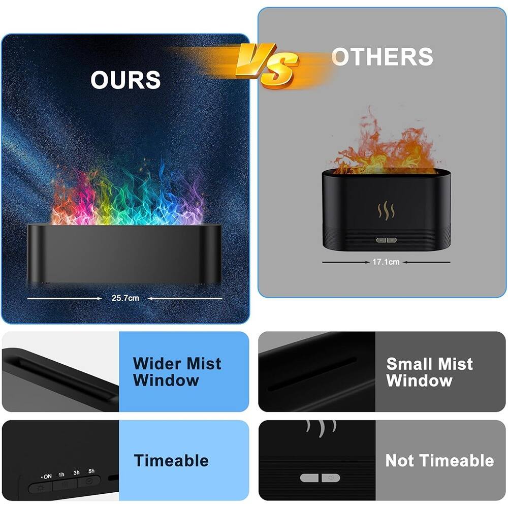 **OURS vs OTHERS**

- **Size:**
  - OURS: 25.7cm
  - OTHERS: 17.1cm

- **Features:**
  - OURS: Wider Mist Window, Timeable (1h, 3h, 5h)
  - OTHERS: Small Mist Window, Not Timeable