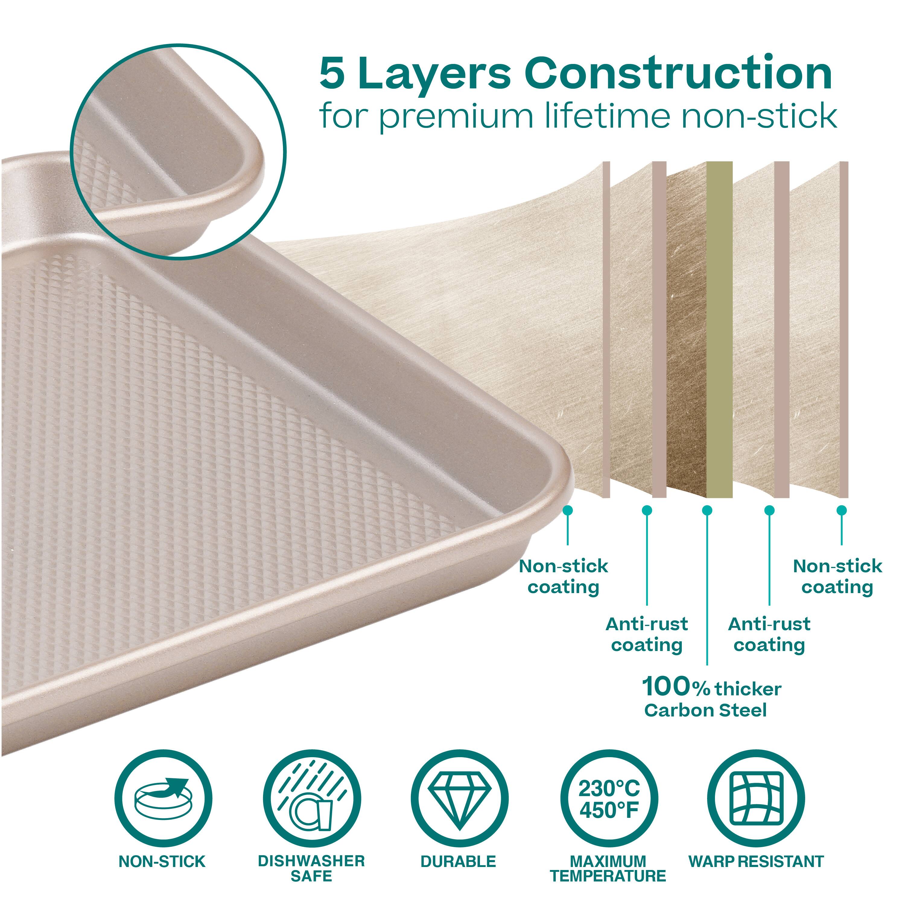 5 Layers Construction for premium lifetime non-stick

- Non-stick coating
- Anti-rust coating
- Anti-rust coating
- 100% thicker Carbon Steel
- Non-stick coating

NON-STICK  
DISHWASHER SAFE  
DURABLE  
230°C 450°F MAXIMUM TEMPERATURE  
WARP RESISTANT