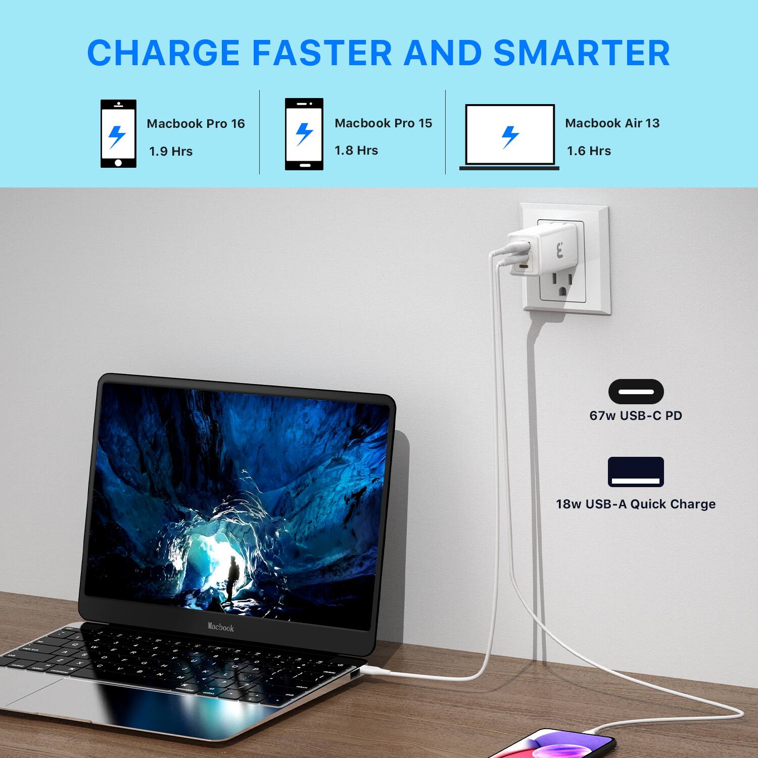 CHARGE FASTER AND SMARTER

- Macbook Pro 16: 1.9 Hrs
- Macbook Pro 15: 1.8 Hrs
- Macbook Air 13: 1.6 Hrs

67w USB-C PD

18w USB-A Quick Charge
