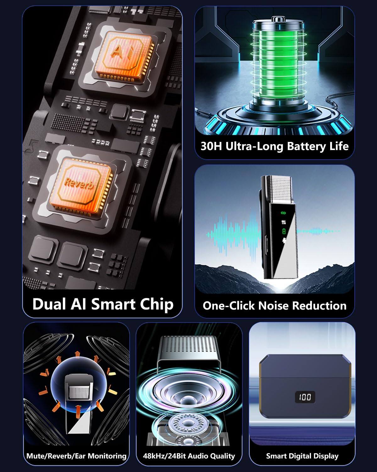 - A Reverb
- 30H Ultra-Long Battery Life
- Dual AI Smart Chip
- One-Click Noise Reduction
- Mute/Reverb/Ear Monitoring
- 48kHz/24Bit Audio Quality
- Smart Digital Display