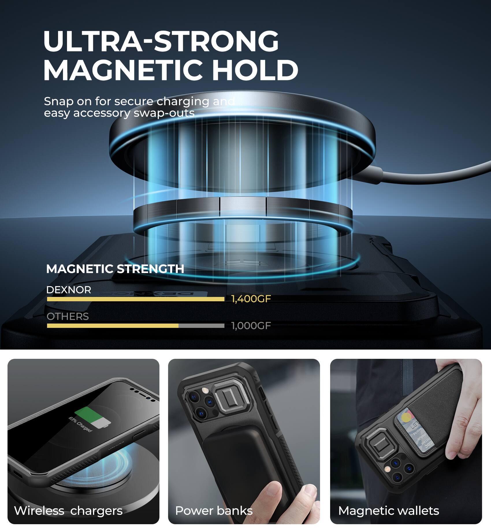 ULTRA-STRONG MAGNETIC HOLD  
Snap on for secure charging and easy accessory swap-outs  

MAGNETIC STRENGTH  
DEXNOR 1,400GF  
OTHERS 1,000GF  

Wireless chargers  
Power banks  
Magnetic wallets