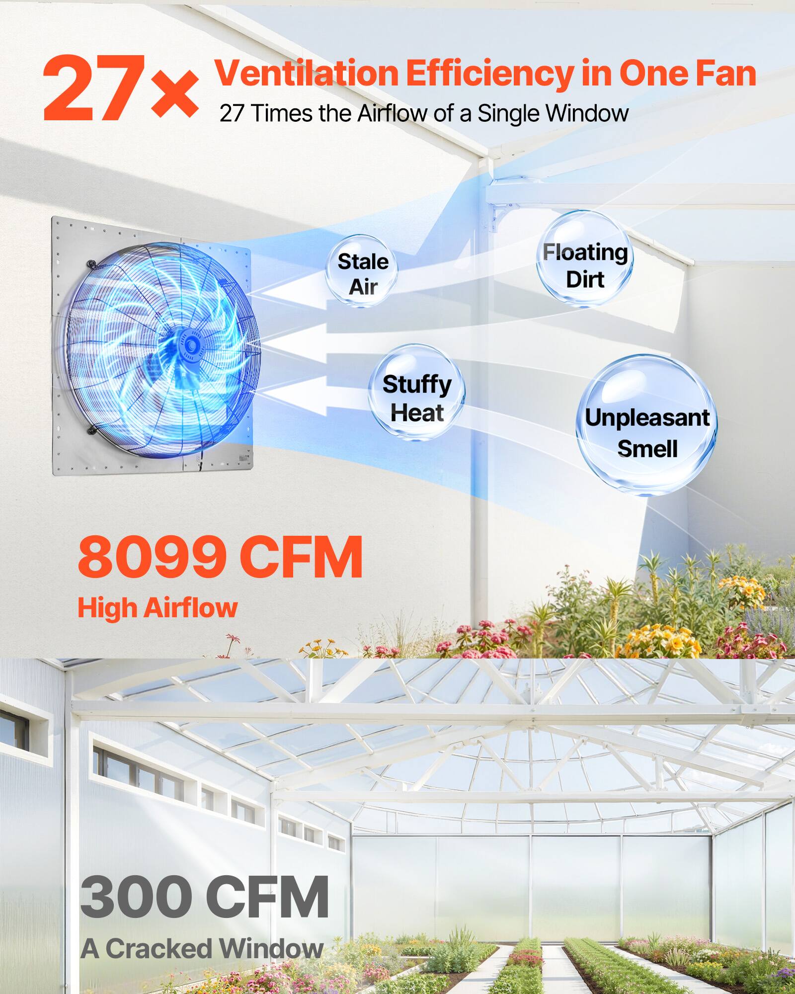 Ventilation Efficiency in One Fan  
27x  
27 Times the Airflow of a Single Window  

Stale Air  
Floating Dirt  
Stuffy Heat  
Unpleasant Smell  

8099 CFM  
High Airflow  

300 CFM  
A Cracked Window