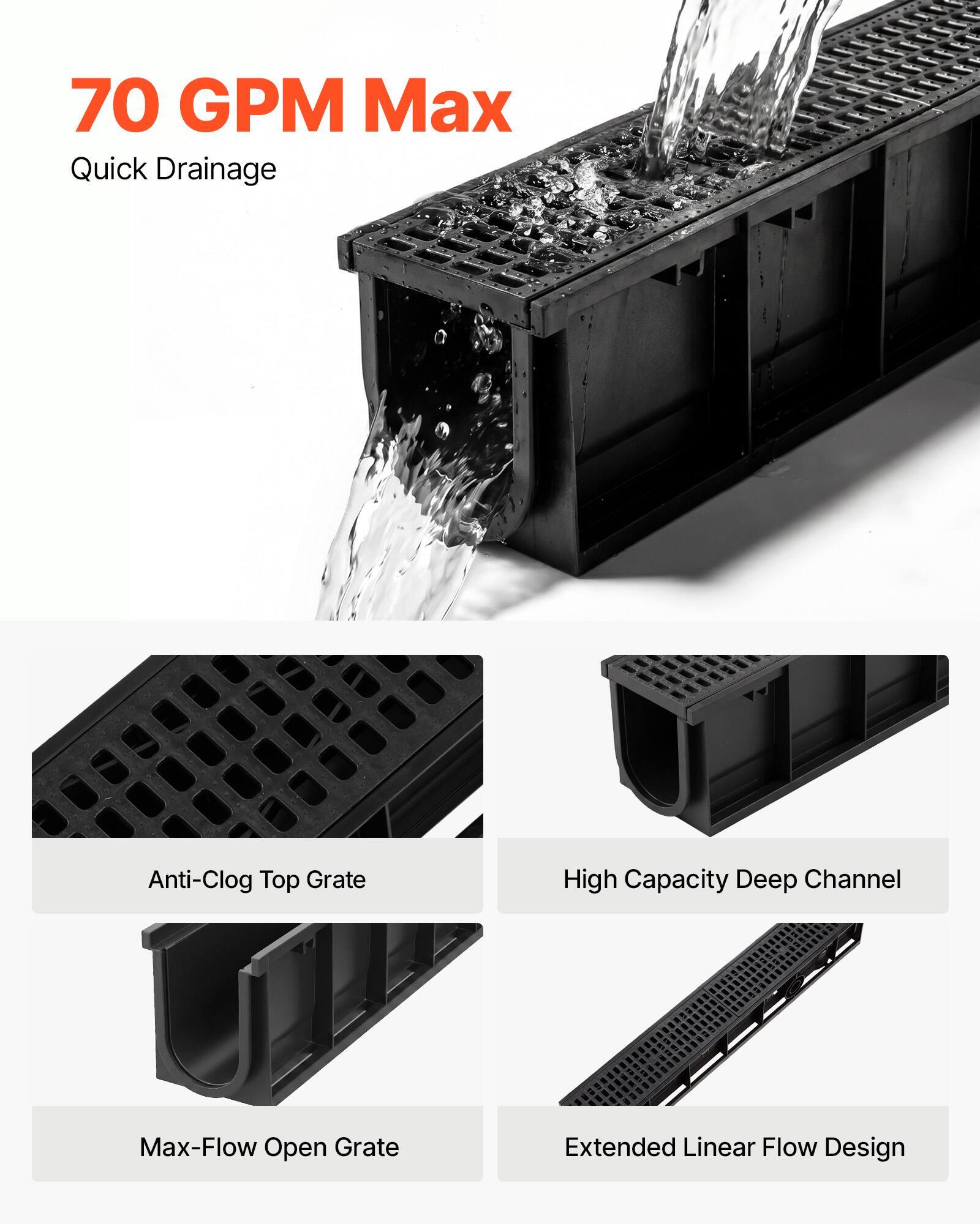 70 GPM Max Quick Drainage Anti-Clog Top Grate High Capacity Deep Channel Max-Flow Open Grate Extended Linear Flow Design