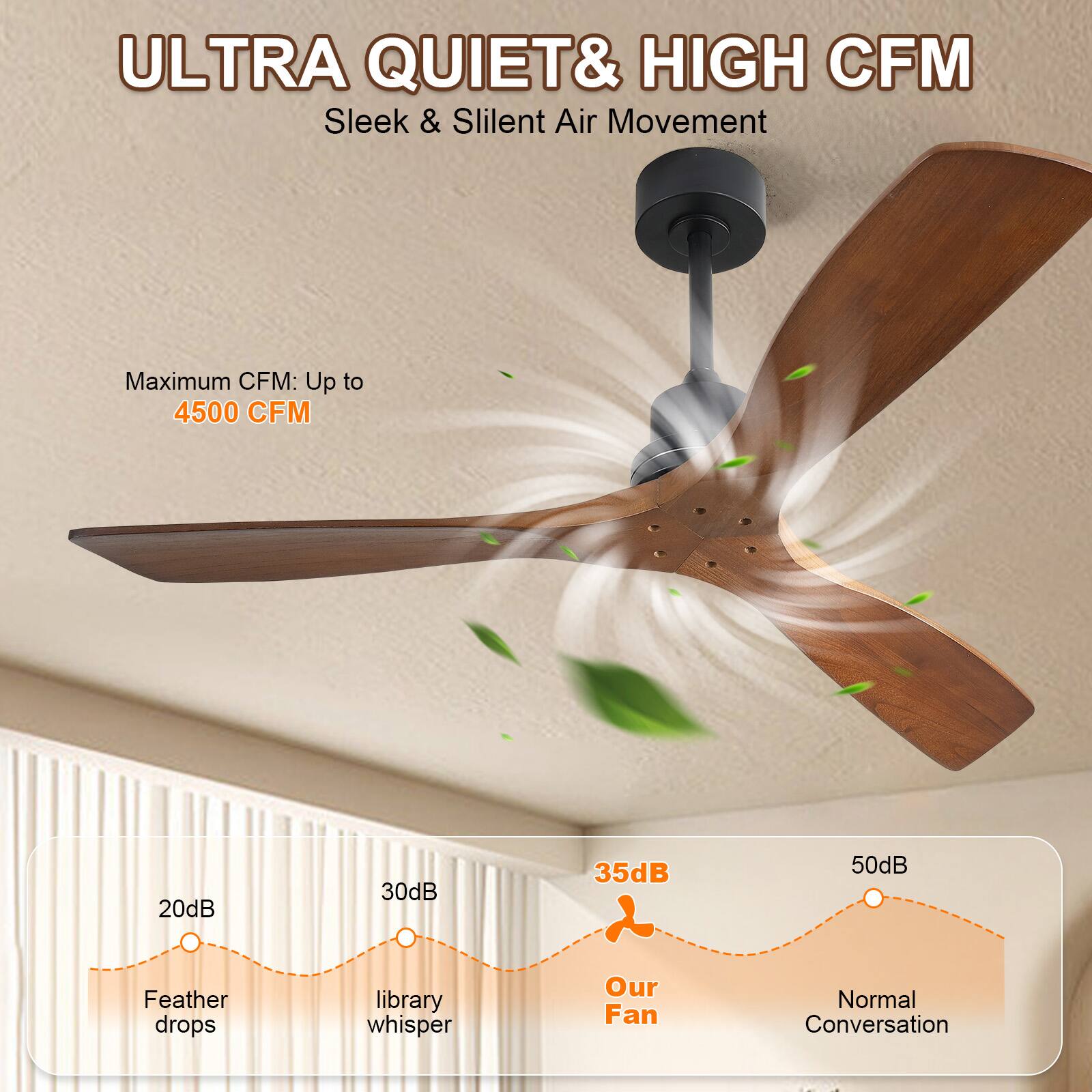 ULTRA QUIET & HIGH CFM  
Sleek & Silent Air Movement  

Maximum CFM: Up to 4500 CFM  

20dB - Feather drops  
30dB - library whisper  
35dB - Our Fan  
50dB - Normal Conversation