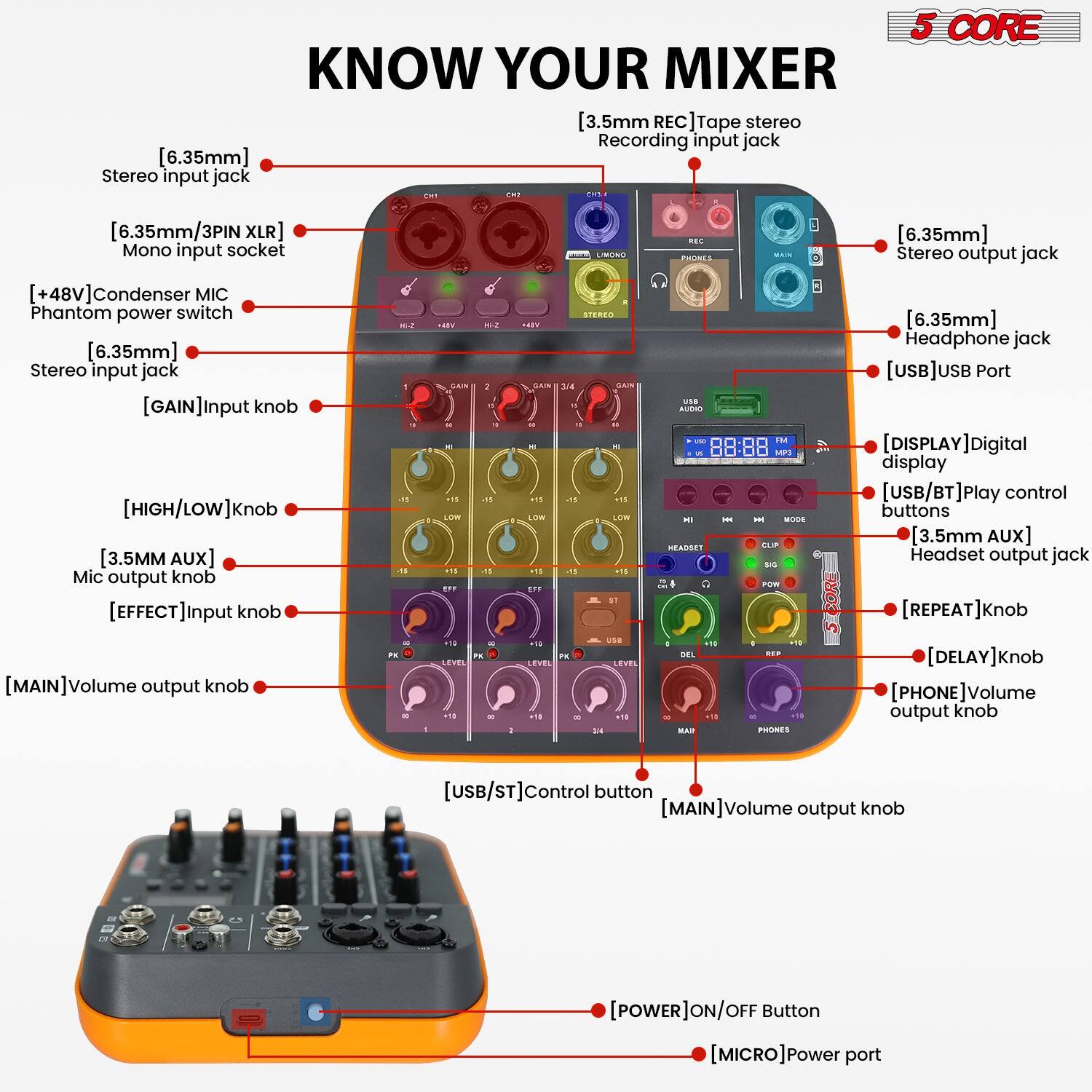 **KNOW YOUR MIXER**

- **[6.35mm]** Stereo input jack
- **[6.35mm/3PIN XLR]** Mono input socket
- **[+48V]** Condenser MIC Phantom power switch
- **[6.35mm]** Stereo input jack
- **[GAIN]** Input knob
- **[HIGH/LOW]** Knob
- **[3.5MM AUX]** Mic output knob
- **[EFFECT]** Input knob
- **[MAIN]** Volume output knob
- **[3.5mm REC]** Tape stereo Recording input jack
- **[6.35mm]** Stereo output jack
- **[6.35mm]** Headphone jack
- **[USB]** USB Port
- **[DISPLAY]** Digital display
- **[USB/BT]** Play control buttons
- **[3.5mm AUX]** Headset output jack
- **[REPEAT]** Knob
- **[DELAY]** Knob
- **[PHONE]** Volume output knob
- **[USB/ST]** Control button
- **[MAIN]** Volume output knob
- **[POWER]** ON/OFF Button
- **[MICRO]** Power port

**5 CORE**