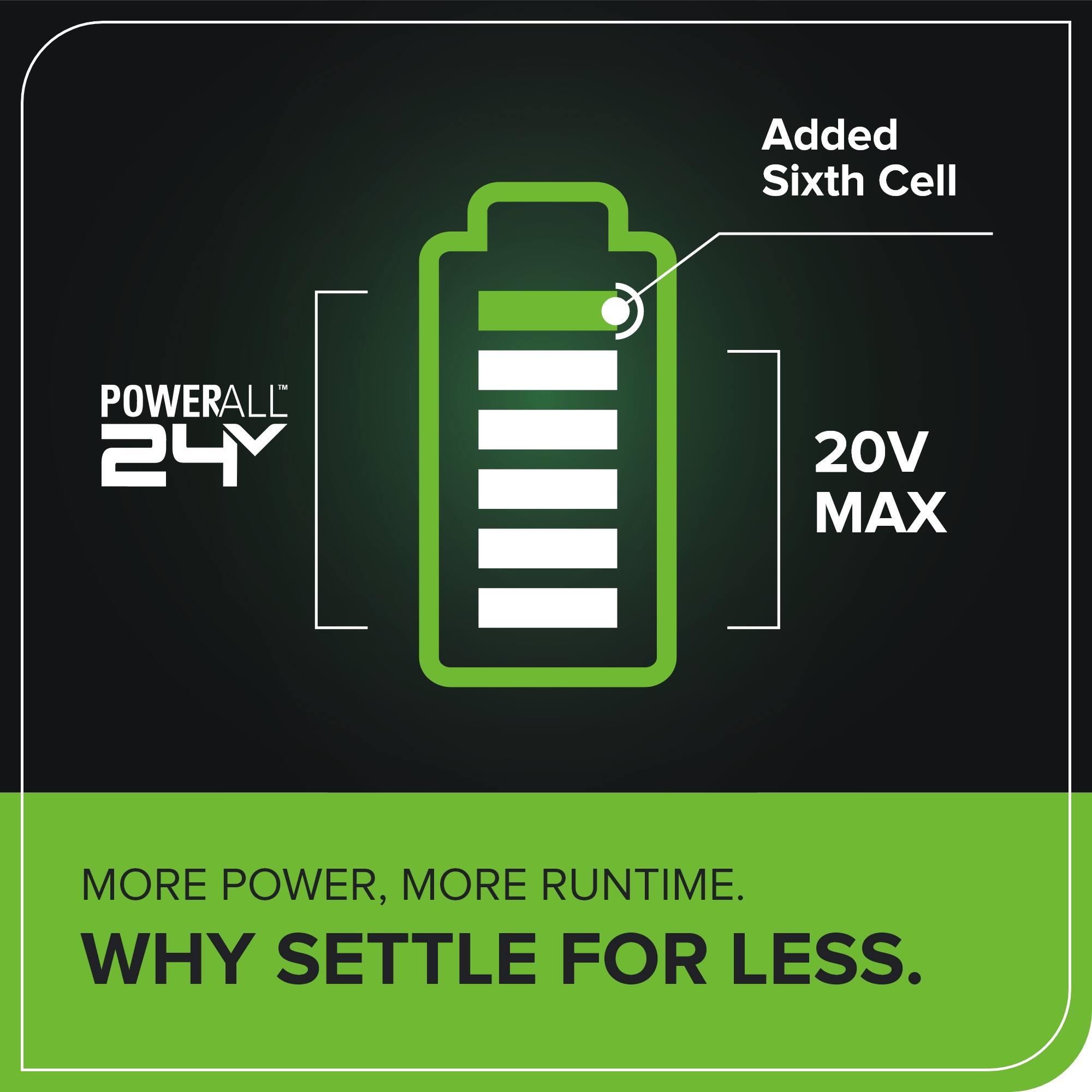 Added Sixth Cell POWERALL 24V 20V MAX. MORE POWER, MORE RUNTIME. WHY SETTLE FOR LESS.