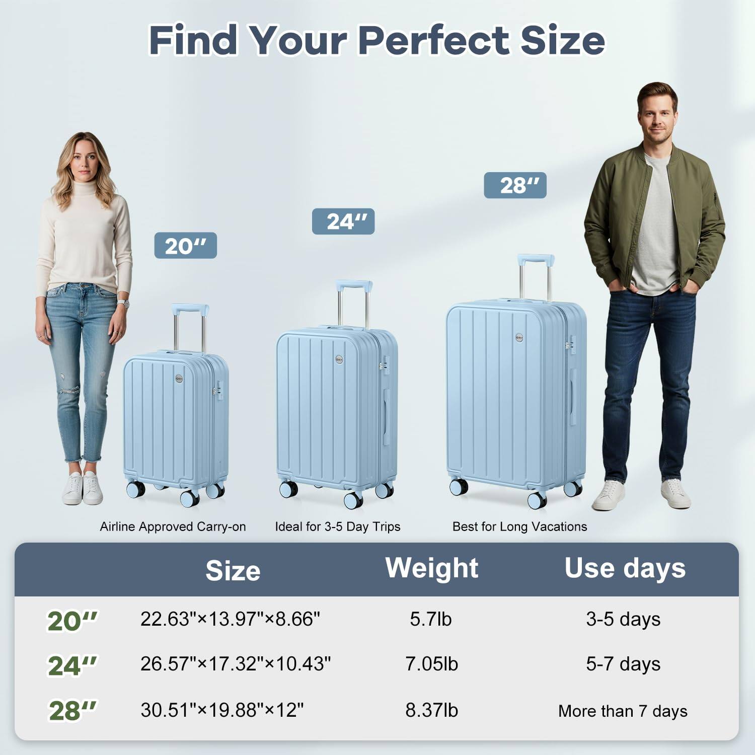 Find Your Perfect Size

20" 24" 28" Airline Approved Carry-on Ideal for 3-5 Day Trips Best for Long Vacations

Size Weight Use days

20" 22.63"x13.97"x8.66" 5.7lb 3-5 days

24" 26.57"x17.32"x10.43" 7.05lb 5-7 days

28" 30.51"x19.88"x12" 8.37lb More than 7 days