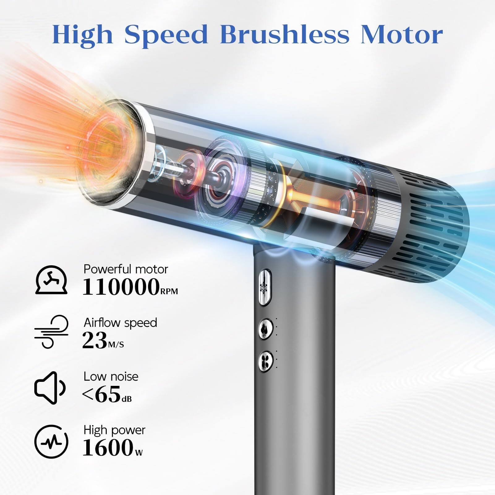 High Speed Brushless Motor

- Powerful motor: 110000 RPM
- Airflow speed: 23 M/s
- Low noise: <65 dB
- High power: 1600 W