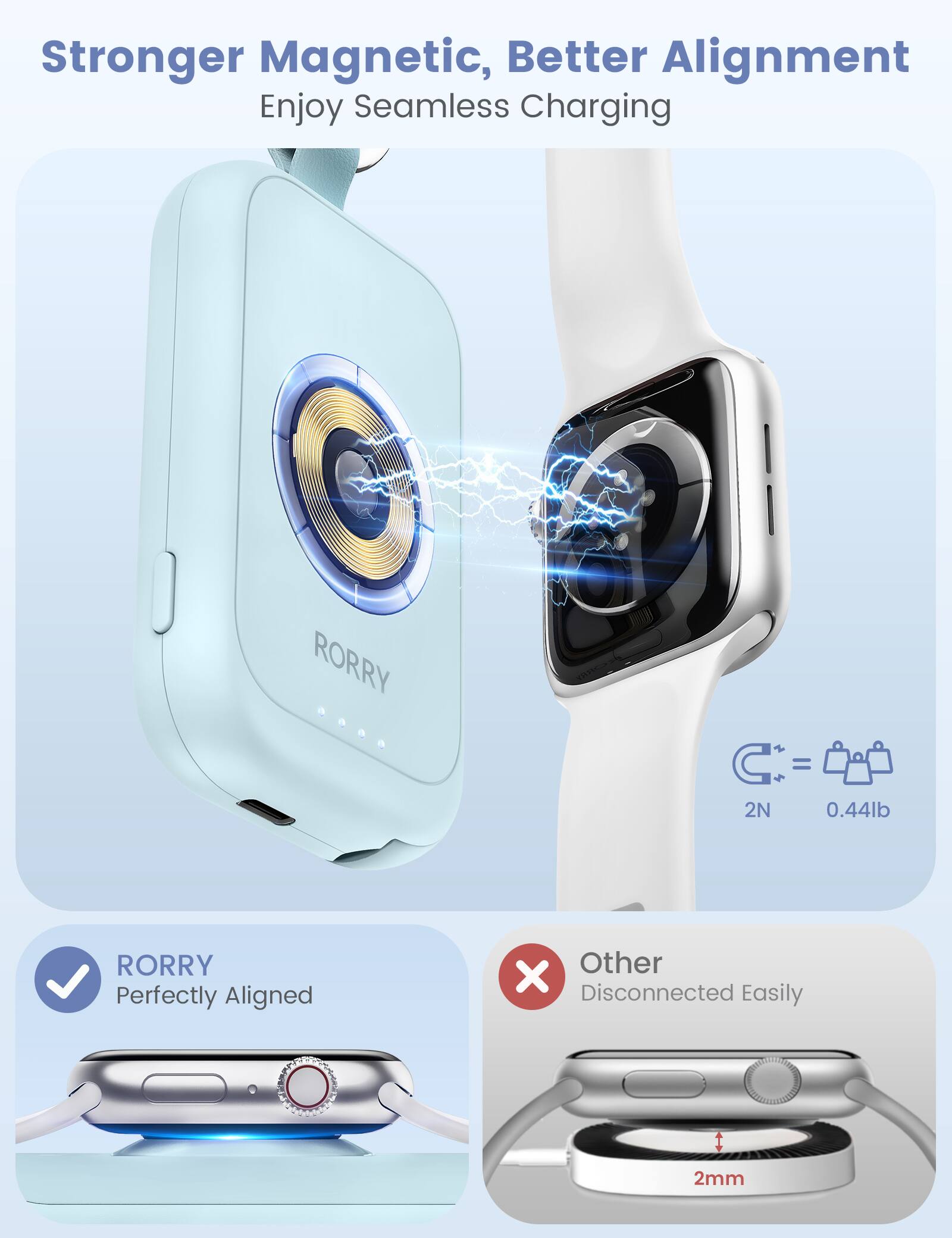 Stronger Magnetic, Better Alignment  
Enjoy Seamless Charging

RORRY  
2N 0.44lb

RORRY  
Perfectly Aligned

Other  
Disconnected Easily

2mm