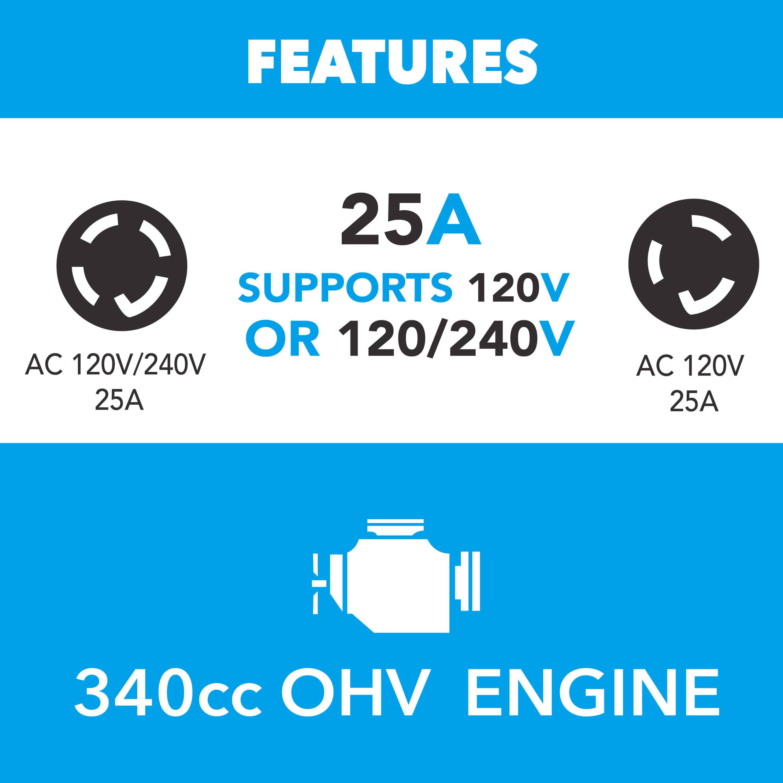 FEATURES

- 25A SUPPORTS 120V OR 120/240V
  - AC 120V/240V 25A
  - AC 120V 25A

- 340cc OHV ENGINE