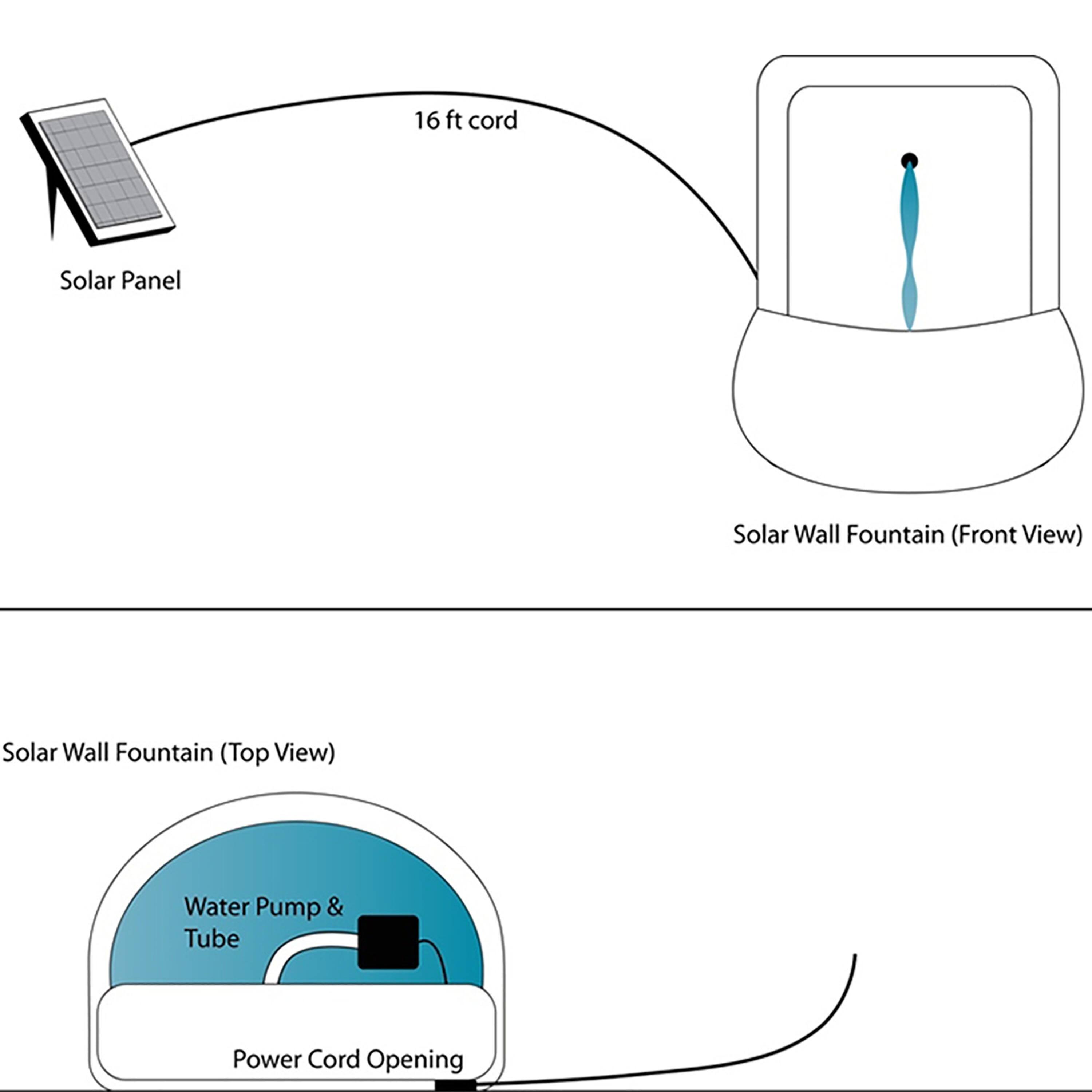 16 ft cord  
Solar Panel  
Solar Wall Fountain (Front View)  
Solar Wall Fountain (Top View)  
Water Pump & Tube  
Power Cord Opening