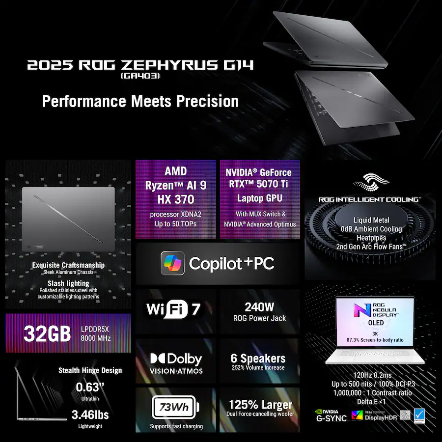 ASUS ROG Zephyrus G14 14