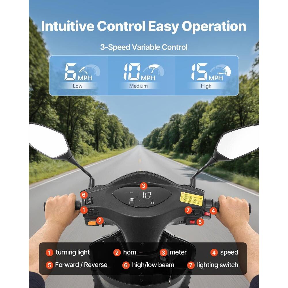 Intuitive Control Easy Operation

3-Speed Variable Control
- 5 MPH Low
- 10 MPH Medium
- 15 MPH High

1. turning light
2. horn
3. meter
4. speed
5. Forward / Reverse
6. high/low beam
7. lighting switch