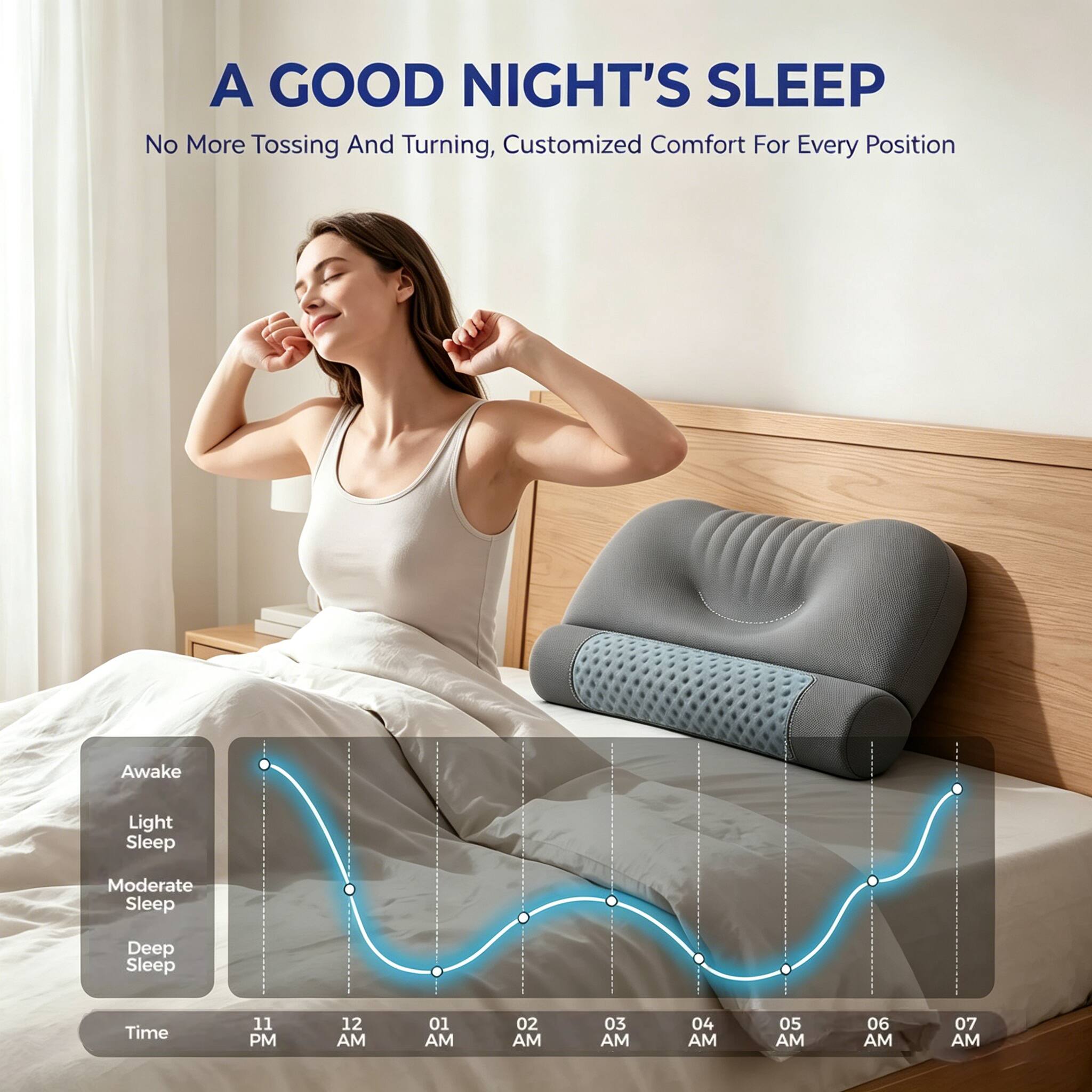 A GOOD NIGHT'S SLEEP  
No More Tossing And Turning, Customized Comfort For Every Position  

Awake  
Light Sleep  
Moderate Sleep  
Deep Sleep  

Time  
11 PM 12 AM 01 AM 02 AM 03 AM 04 AM 05 AM 06 AM 07 AM