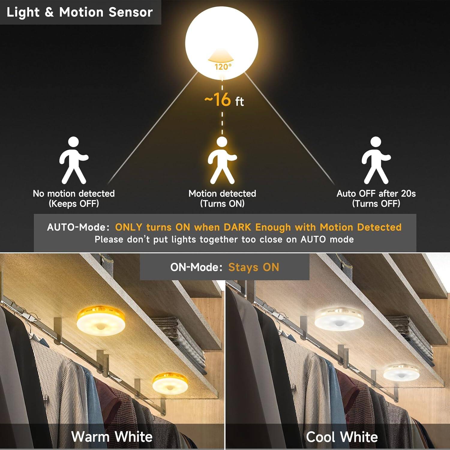 Light & Motion Sensor

- 120°
- ~16 ft

- No motion detected (Keeps OFF)
- Motion detected (Turns ON)
- Auto OFF after 20s (Turns OFF)

AUTO-Mode: ONLY turns ON when DARK Enough with Motion Detected  
Please don't put lights together too close on AUTO mode

ON-Mode: Stays ON

Warm White  
Cool White