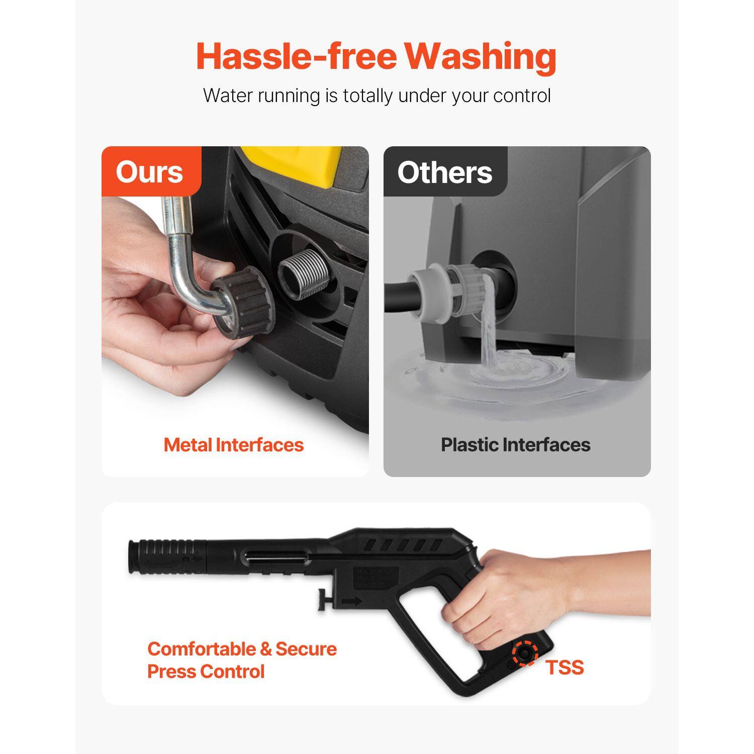 Hassle-free Washing  
Water running is totally under your control

Ours  
Metal Interfaces

Others  
Plastic Interfaces

Comfortable & Secure Press Control  
TSS