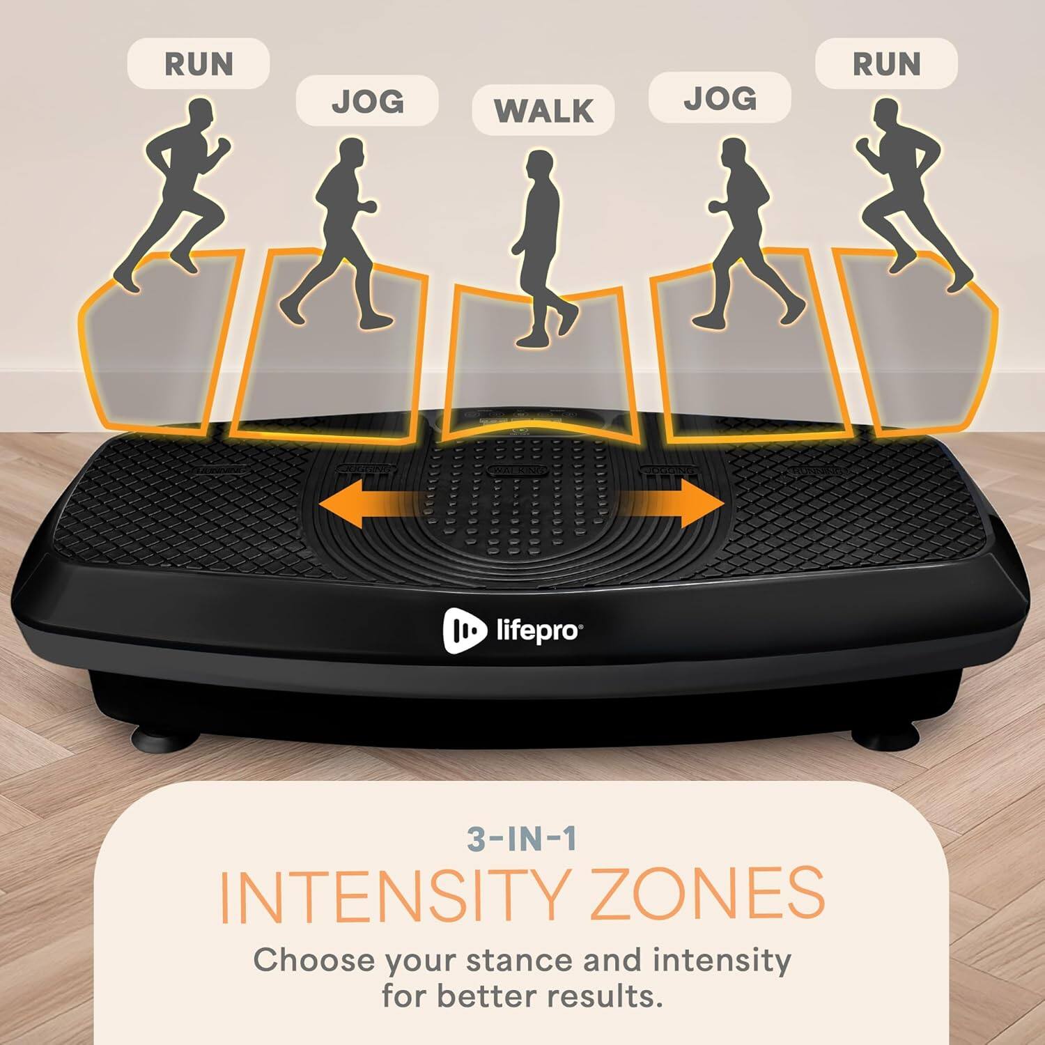 RUN JOG WALK JOG RUN

lifepro 3-IN-1 INTENSITY ZONES

Choose your stance and intensity for better results.