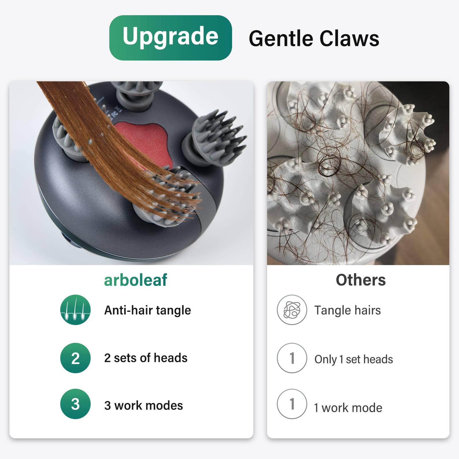 Upgrade  
Gentle Claws  

arboleaf  
- Anti-hair tangle  
- 2 sets of heads  
- 3 work modes  

Others  
- Tangle hairs  
- Only 1 set heads  
- 1 work mode