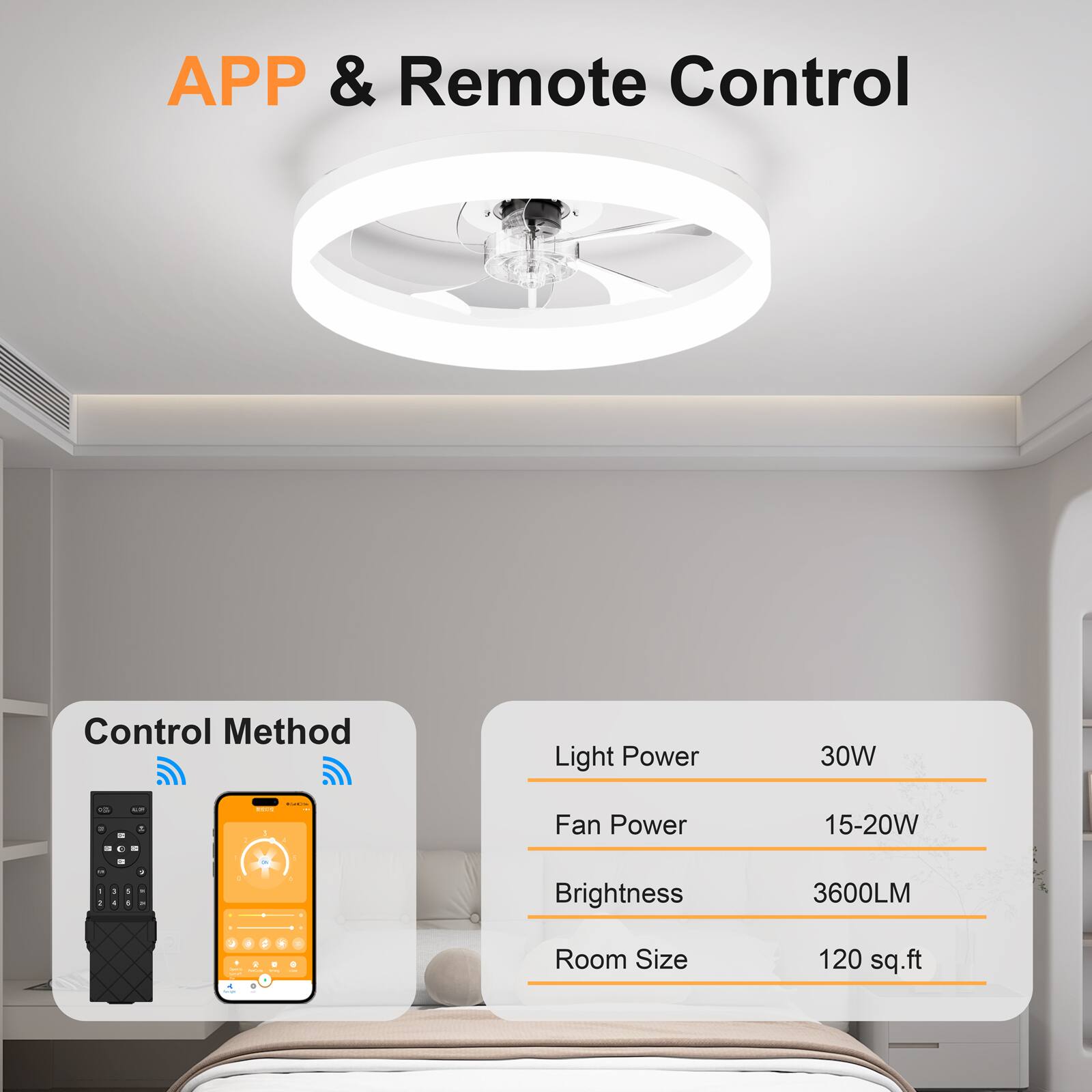 APP & Remote Control

Control Method

Light Power: 30W

Fan Power: 15-20W

Brightness: 3600LM

Room Size: 120 sq.ft