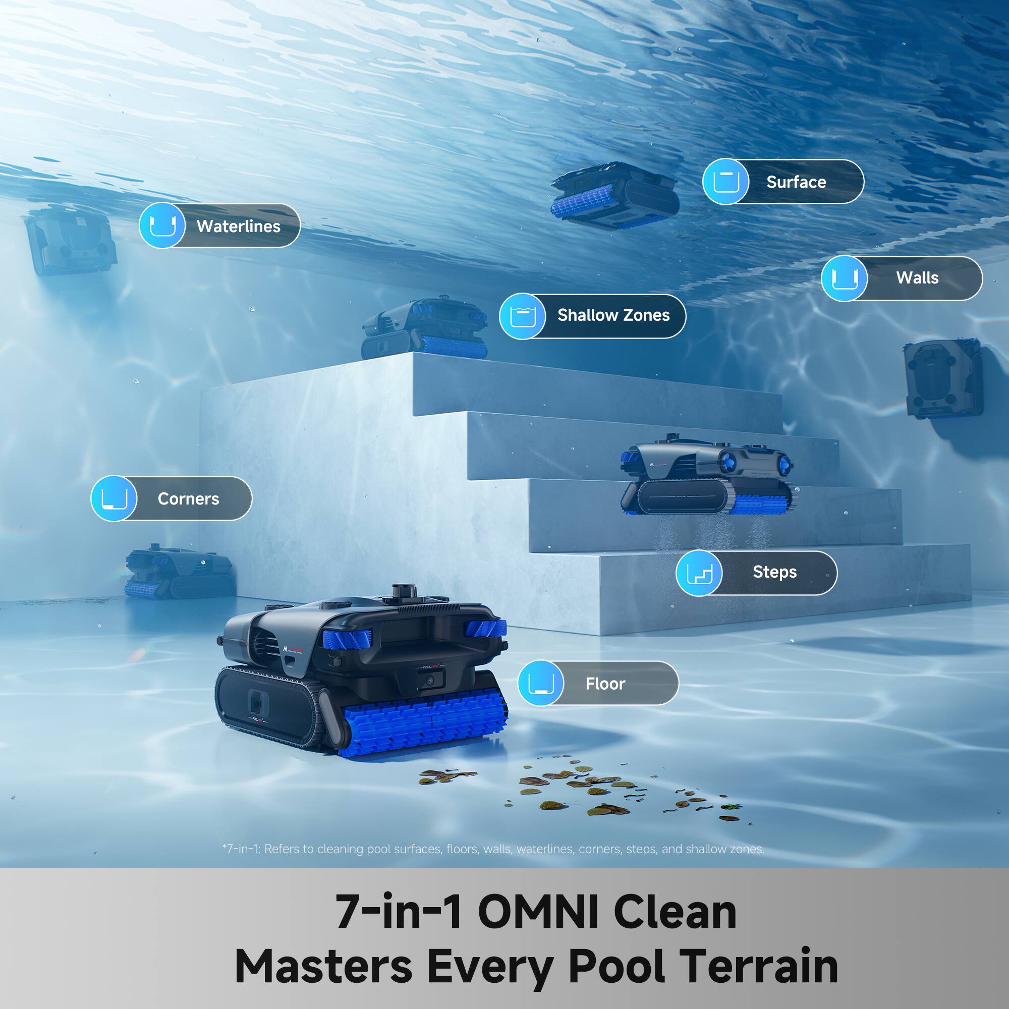 Surface Waterlines Walls Shallow Zones Corners Steps Floor *7-in-1: Refers to cleaning pool surfaces, floors, walls, waterlines, corners, steps, and shallow zones 7-in-1 OMNI Clean Masters Every Pool Terrain