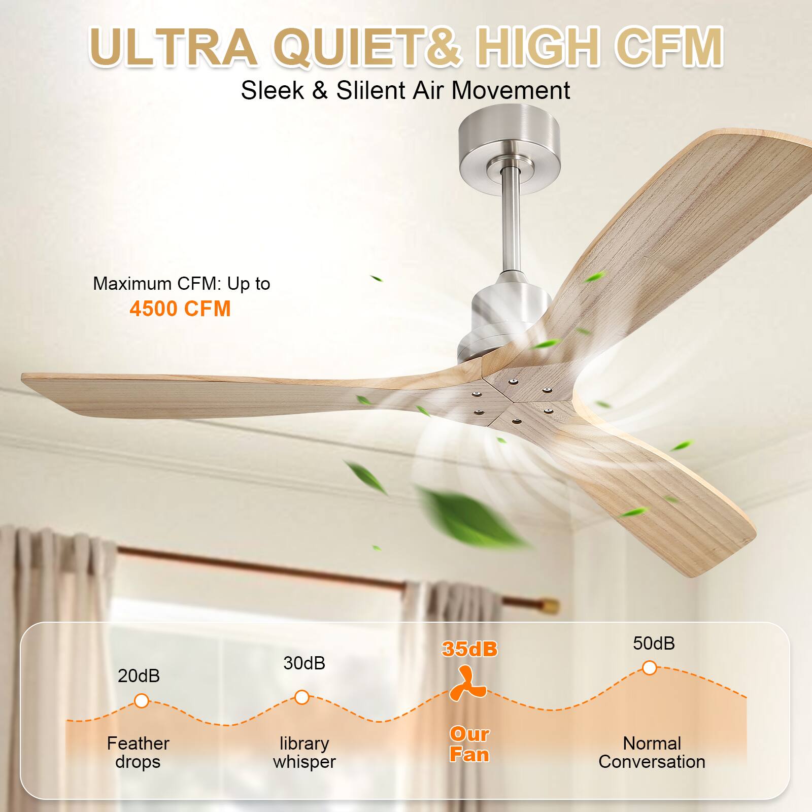 ULTRA QUIET & HIGH CFM  
Sleek & Silent Air Movement  

Maximum CFM: Up to 4500 CFM  

20dB - Feather drops  
30dB - library whisper  
35dB - Our Fan  
50dB - Normal Conversation