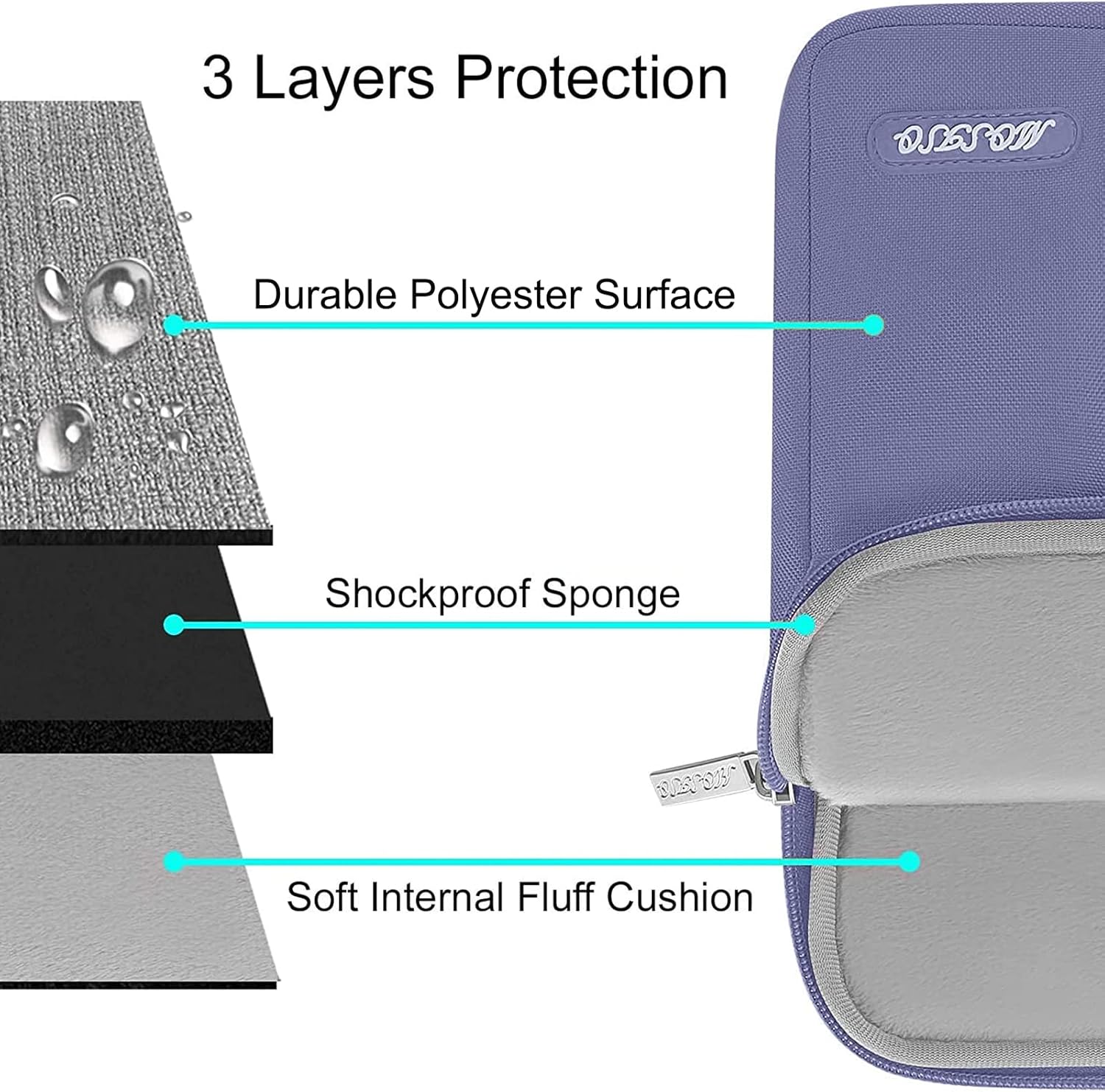 3 Layers Protection  
- Durable Polyester Surface  
- Shockproof Sponge  
- Soft Internal Fluff Cushion