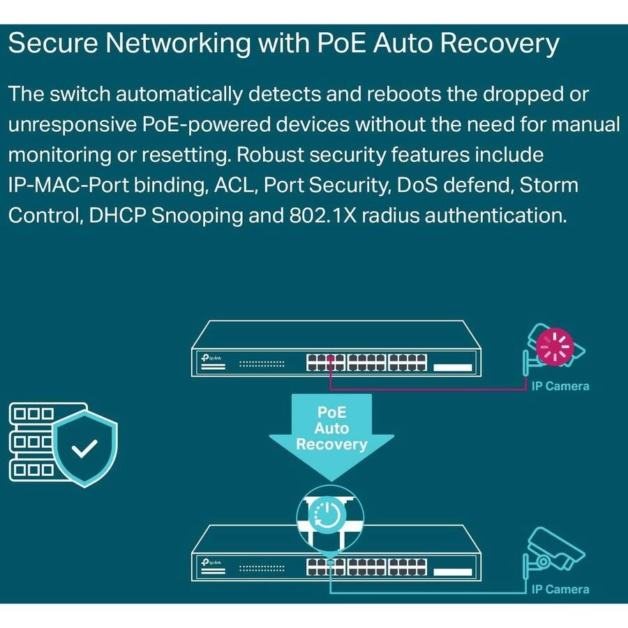 Secure Networking with PoE Auto Recovery

The switch automatically detects and reboots the dropped or unresponsive PoE-powered devices without the need for manual monitoring or resetting. Robust security features include IP-MAC-Port binding, ACL, Port Security, DoS defend, Storm Control, DHCP Snooping, and 802.1X radius authentication.