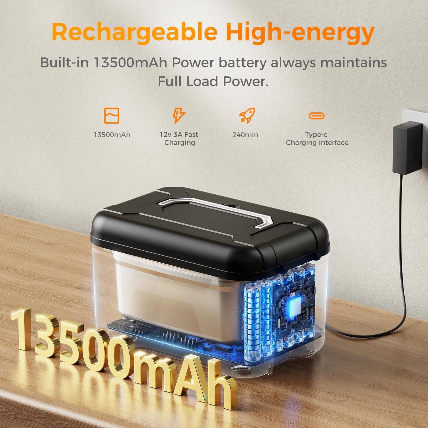 Rechargeable High-energy  
Built-in 13500mAh Power battery always maintains Full Load Power.  

13500mAh  
12v 3A Fast Charging  
240min  
Type-c Charging interface  

13500mAh