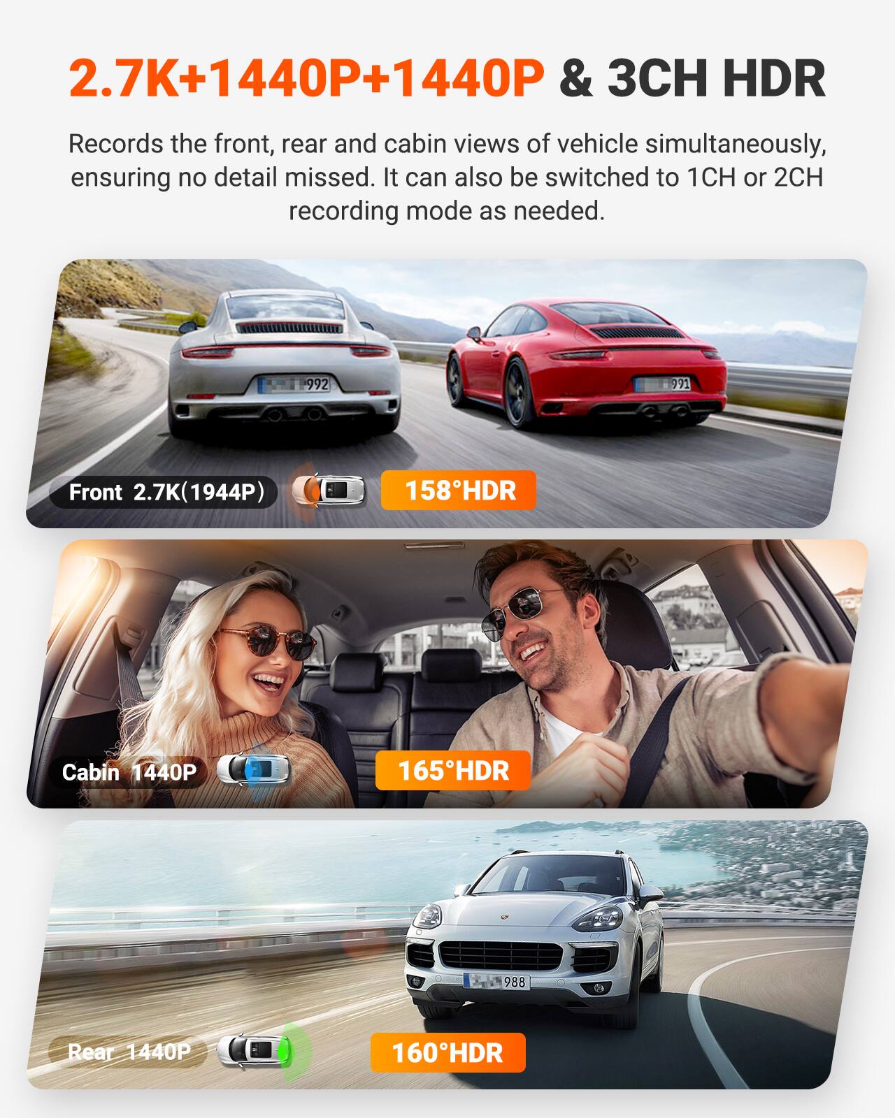 2.7K+1440P+1440P & 3CH HDR

Records the front, rear and cabin views of vehicle simultaneously, ensuring no detail missed. It can also be switched to 1CH or 2CH recording mode as needed.

Front 2.7K (1944P) 158°HDR  
Cabin 1440P 165°HDR  
Rear 1440P 160°HDR