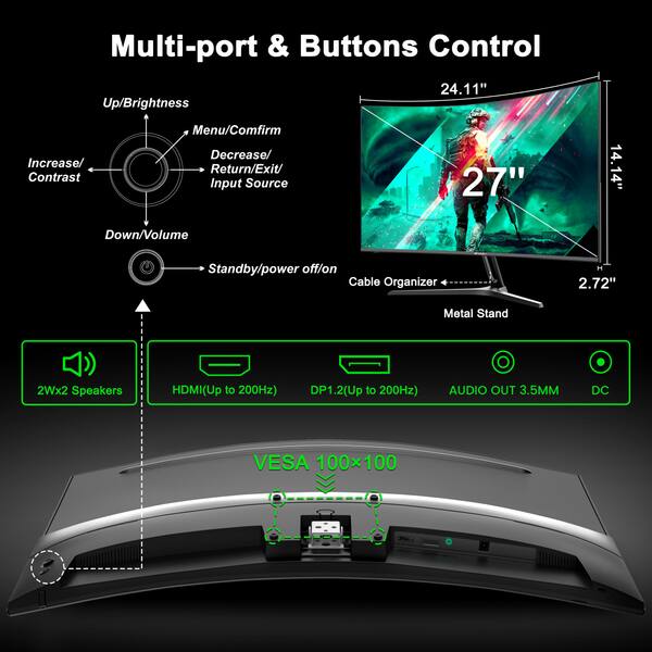 Multi-port & Buttons Control

- Up/Brightness
- Increase/Contrast
- Menu/Confirm
- Decrease
- Return/Exit
- Input Source
- Down/Volume
- Standby/power off/on

24.11"  
27"  
14.14"  
2.72"

Cable Organizer  
Metal Stand  
2Wx2 Speakers  
HDMI (Up to 200Hz)  
DP1.2 (Up to 200Hz)  
AUDIO OUT 3.5MM  
DC  
VESA 100x100