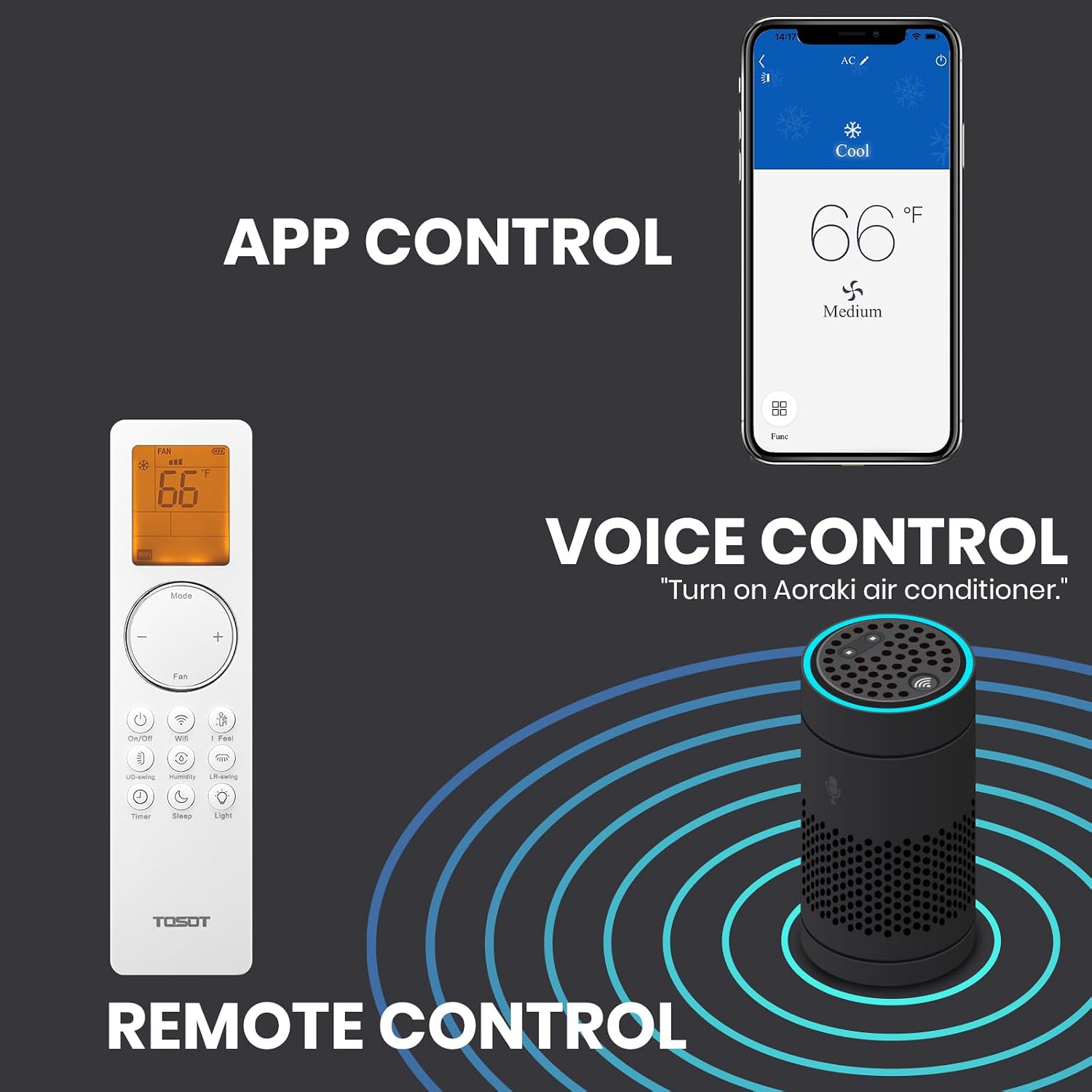 14:17  
AC / Cool  
APP CONTROL  
F 66  
Medium  
Func  
EAN III 66 Mode  
VOICE CONTROL "Turn on Aoraki air conditioner."  
+  
Fan On/Off  
200  
I Feel  
0 UG-seeing Humidity Lit-twing 6 Timer Sleep Light  
TOSOT  
REMOTE CONTROL